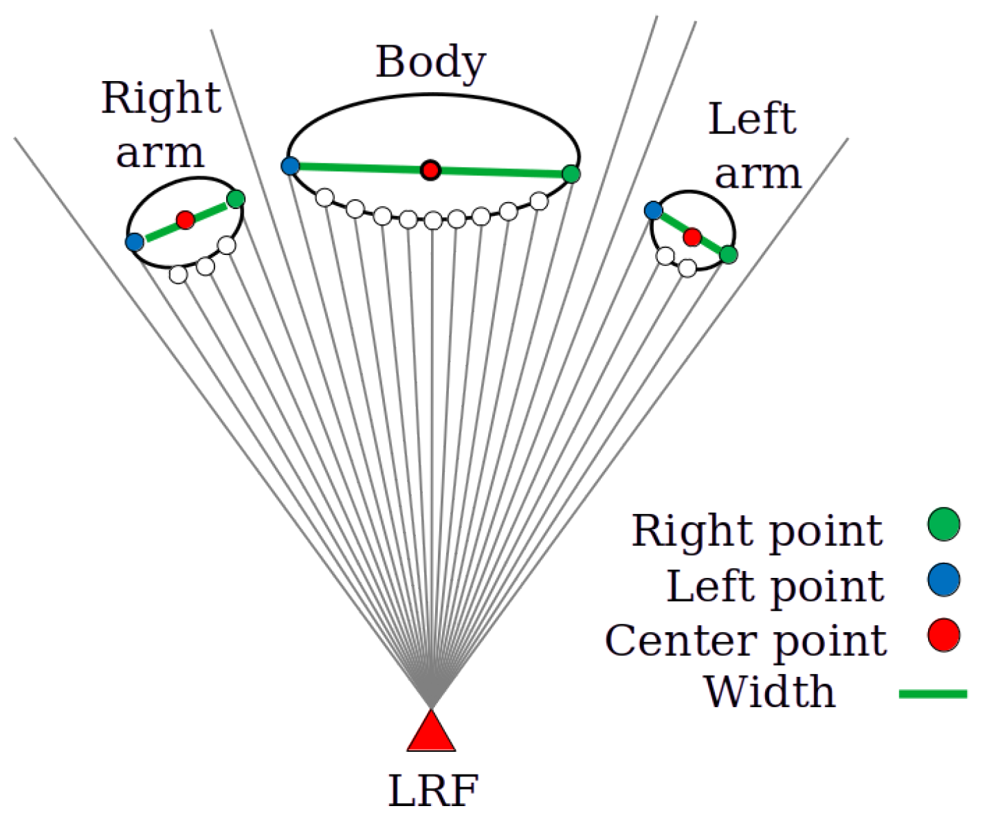 Sensors 25 01754 g004