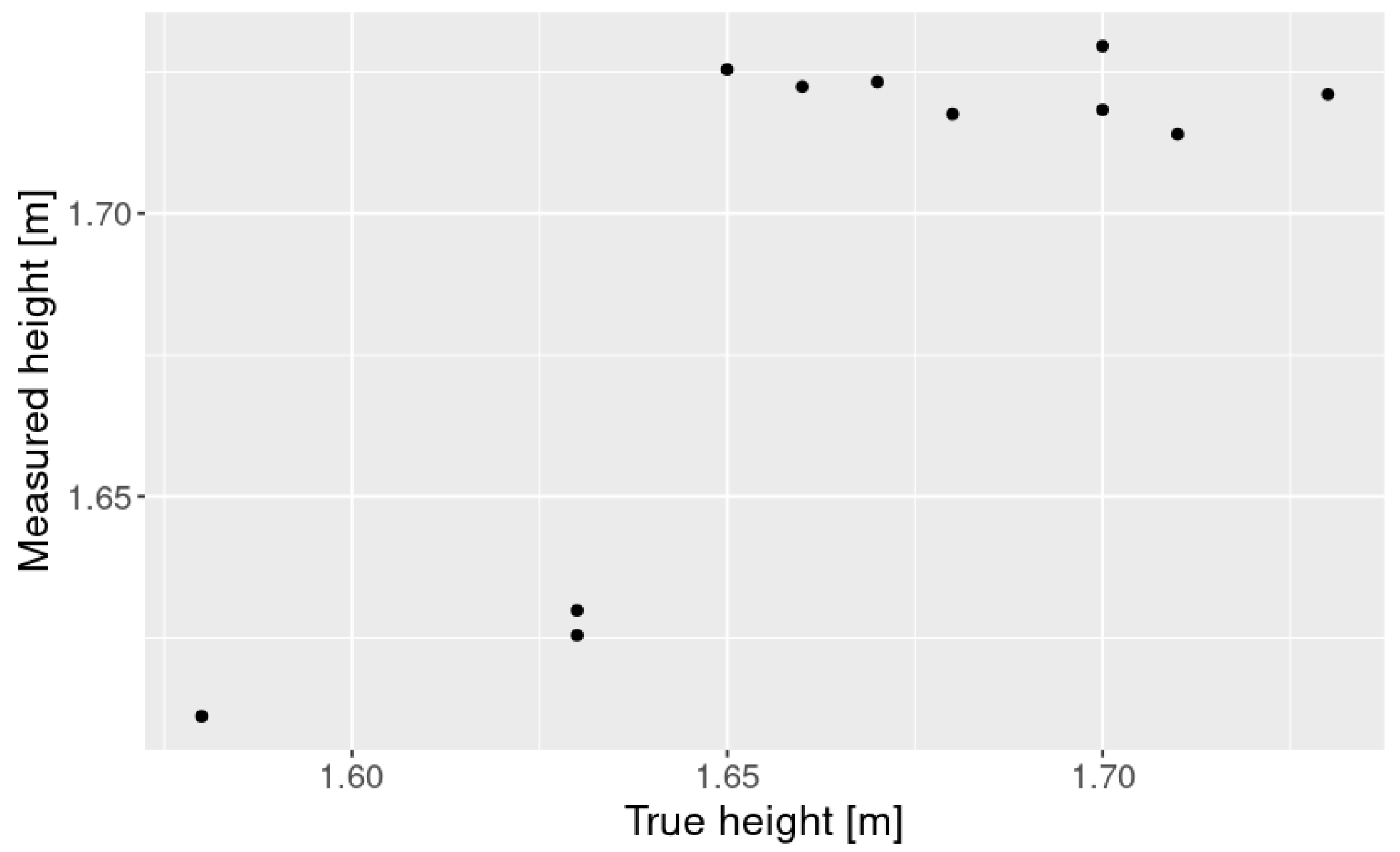 Sensors 25 01754 g005