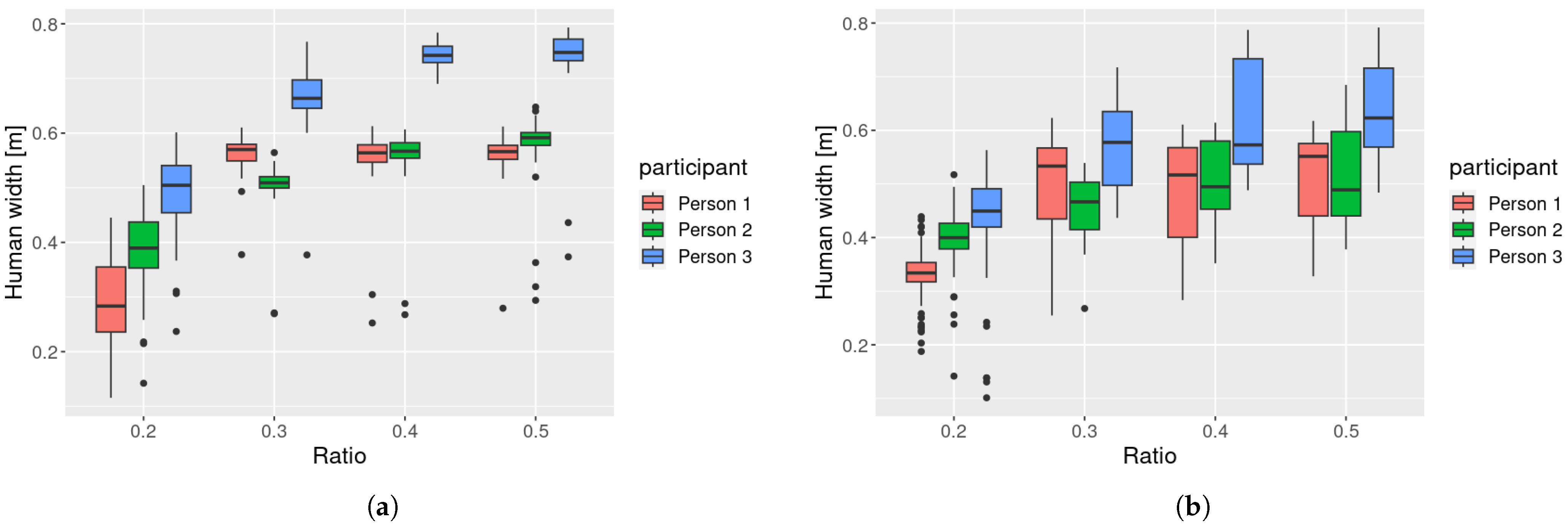 Sensors 25 01754 g009