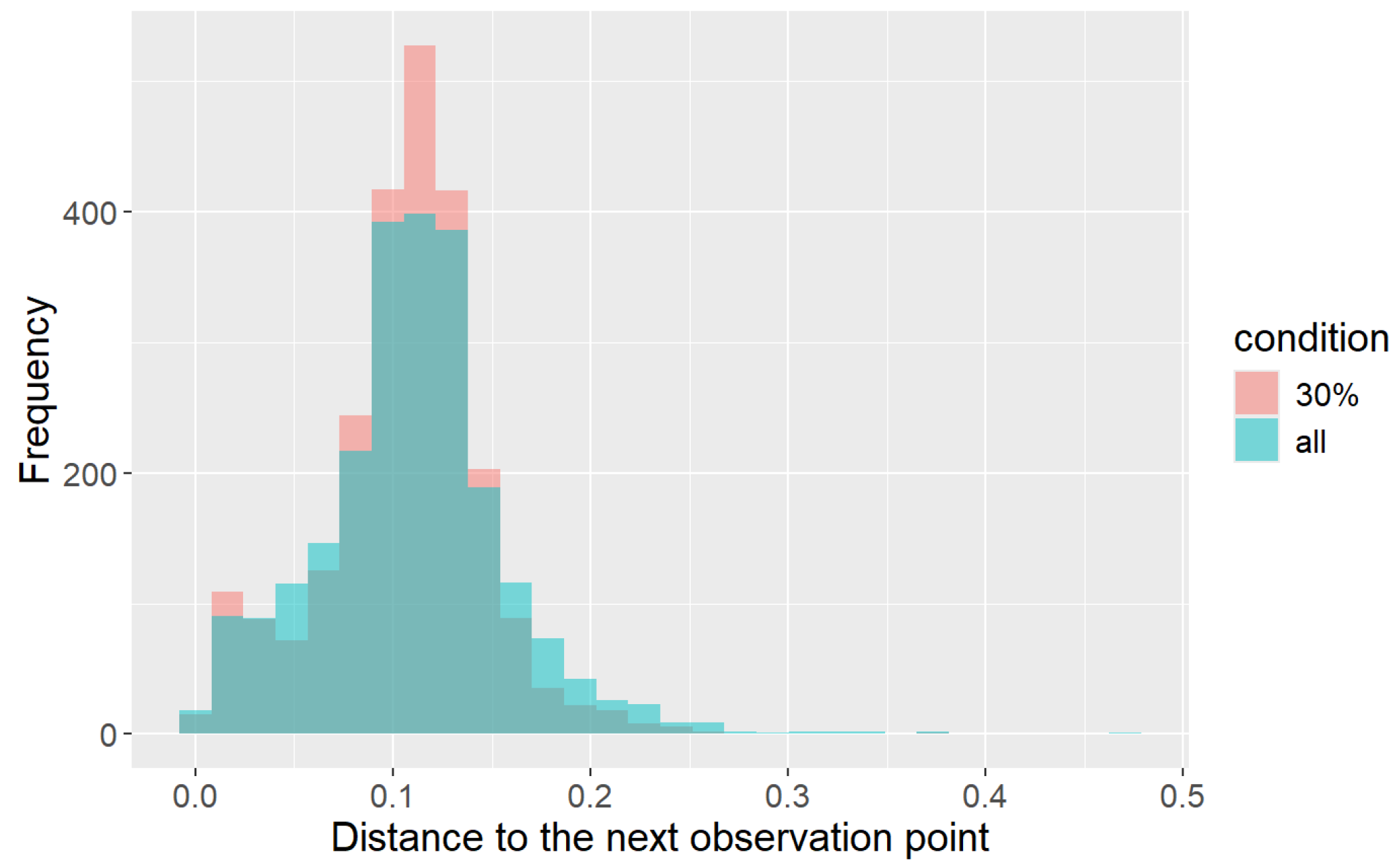 Sensors 25 01754 g011