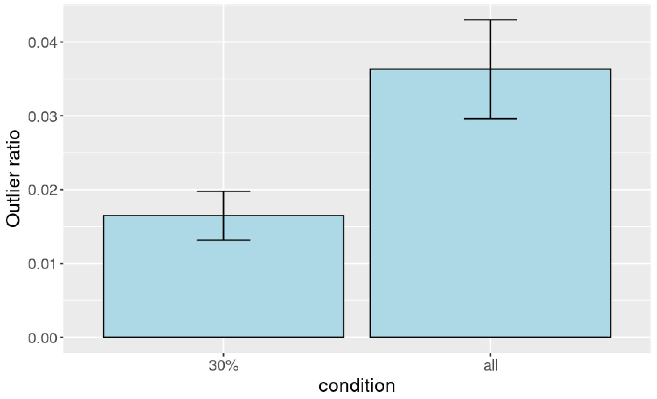 Sensors 25 01754 g013