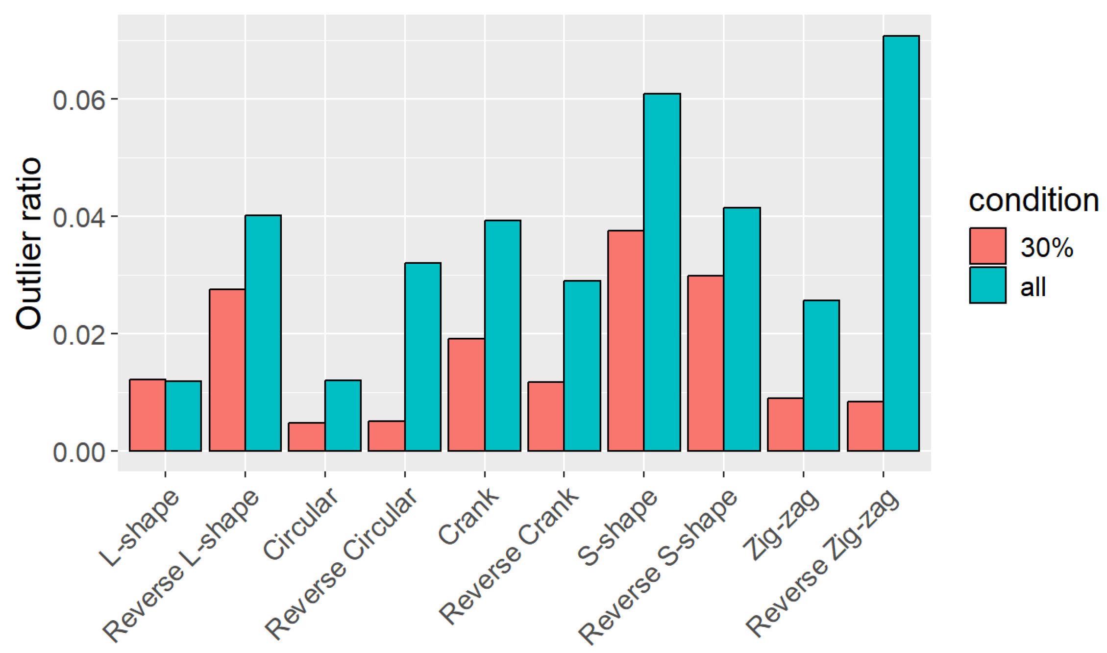 Sensors 25 01754 g014