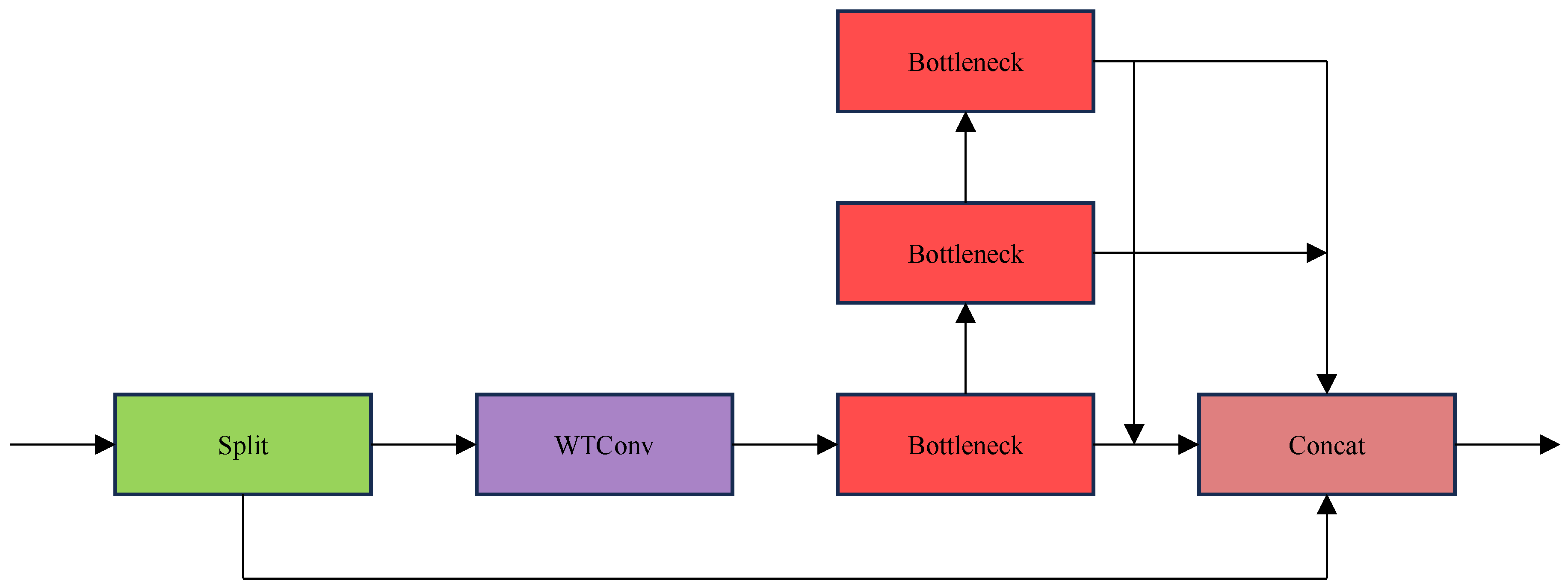 Sensors 25 01755 g003