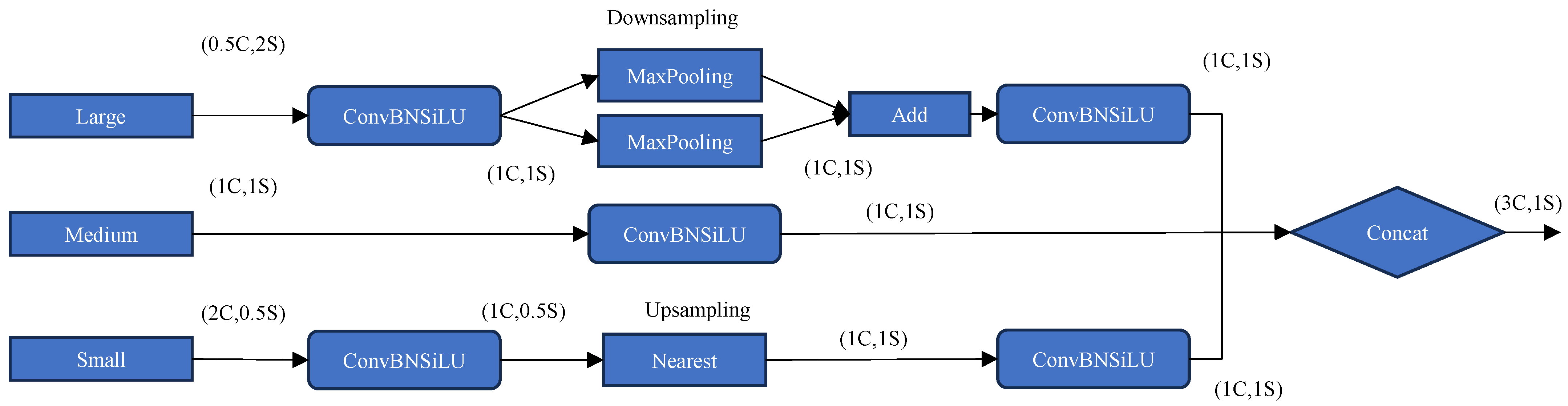 Sensors 25 01755 g005