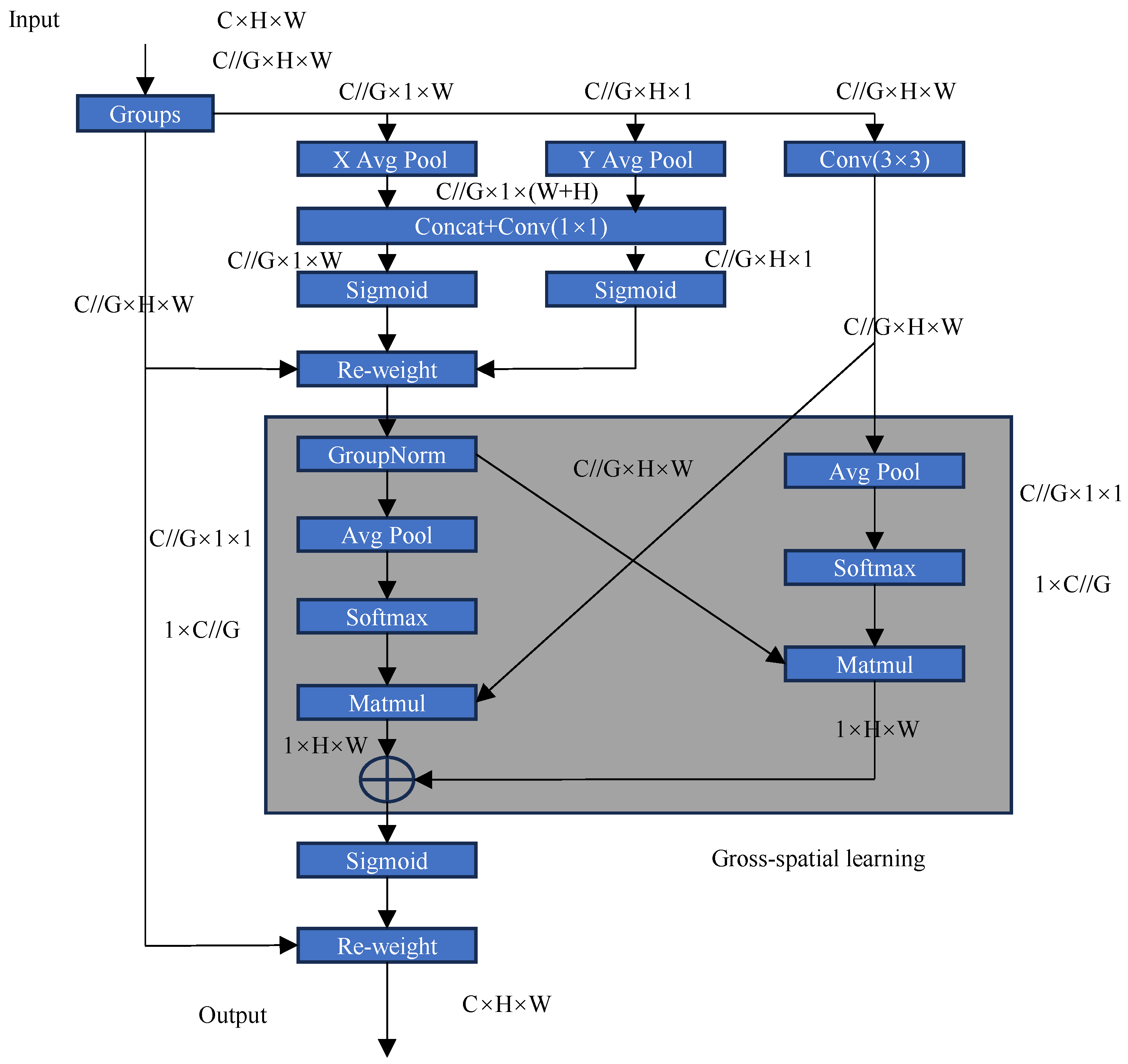 Sensors 25 01755 g008