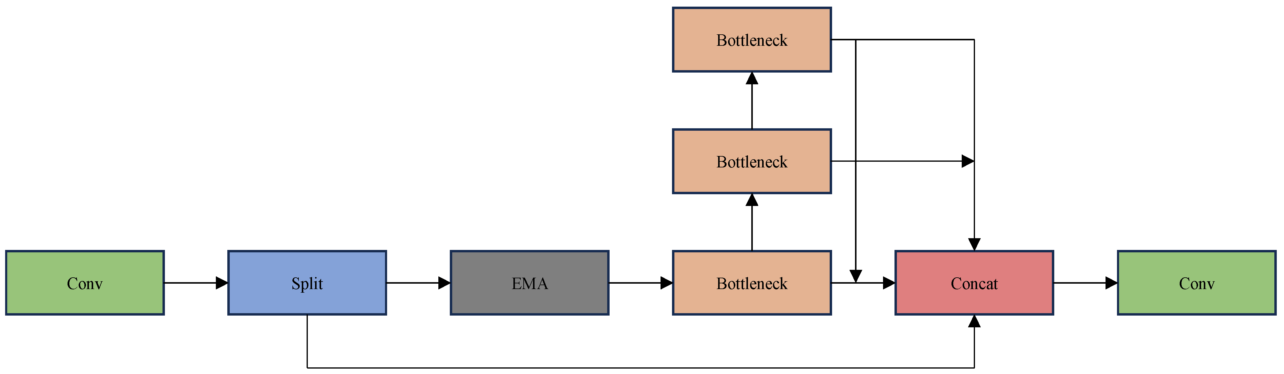 Sensors 25 01755 g009