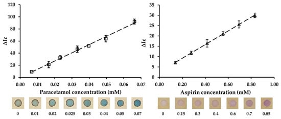 Sensors 25 01756 g0a2