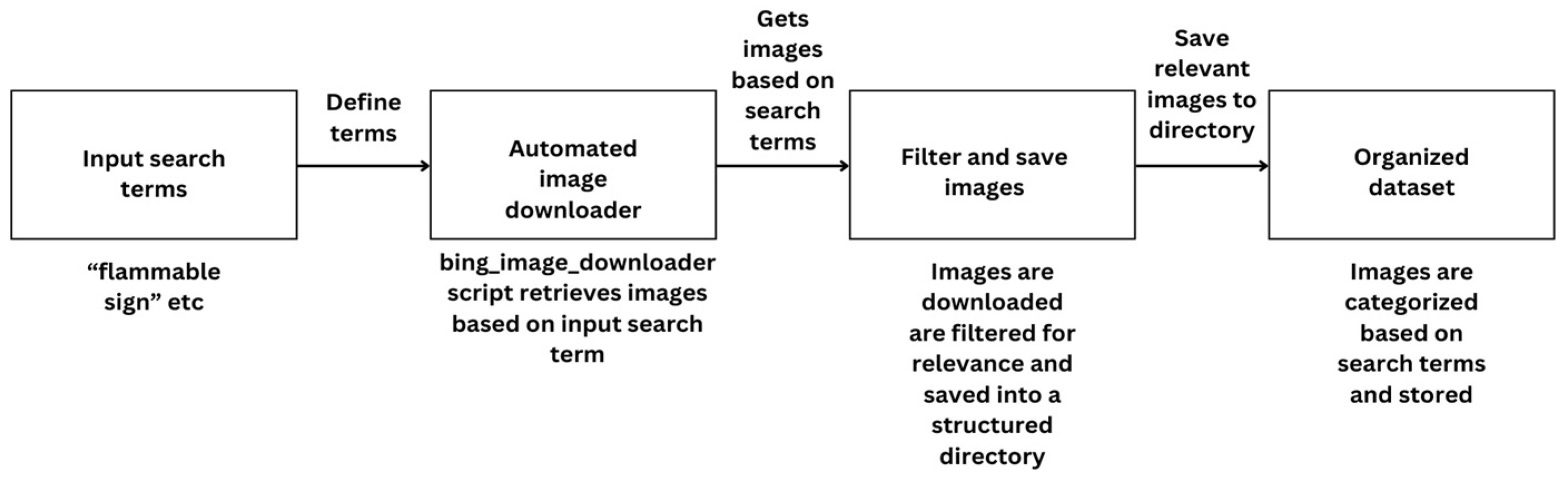 Sensors 25 01761 g003