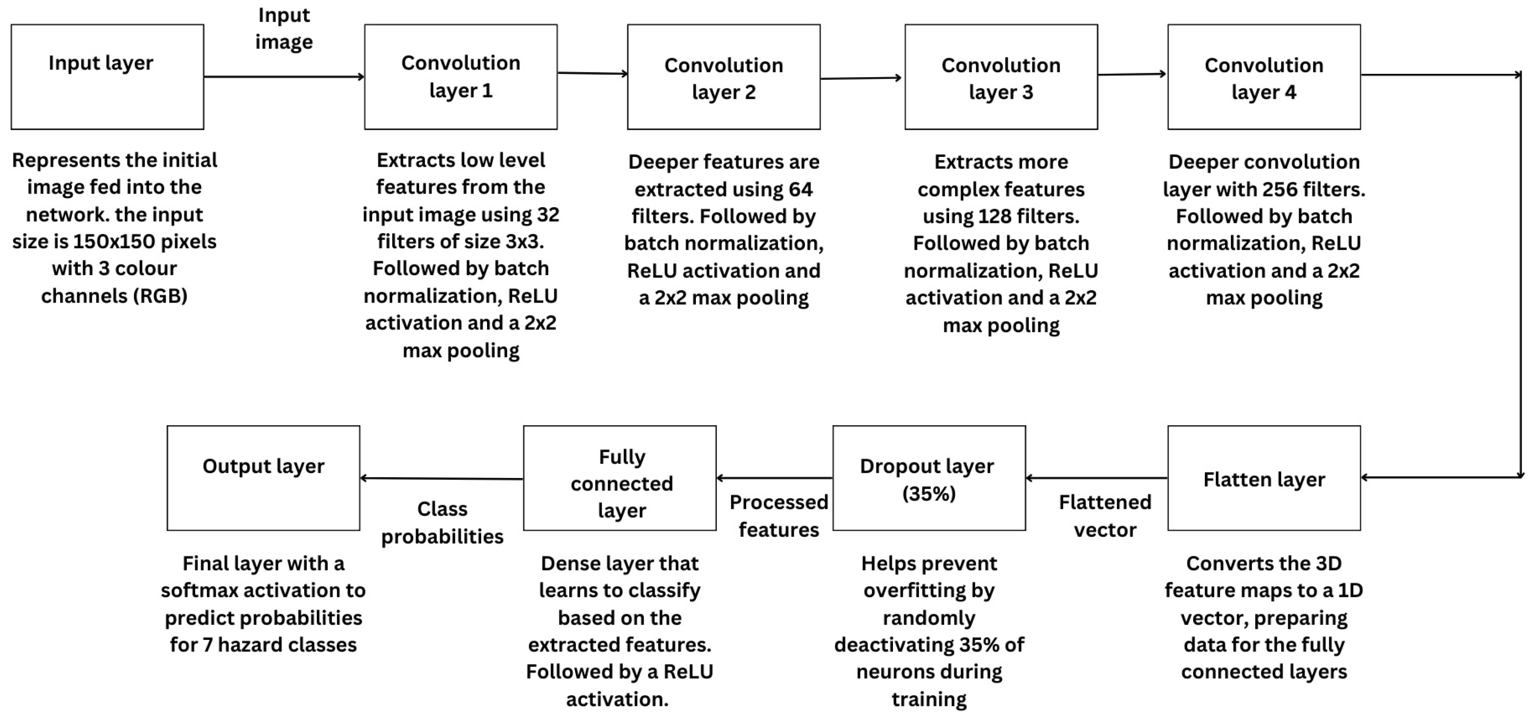 Sensors 25 01761 g005