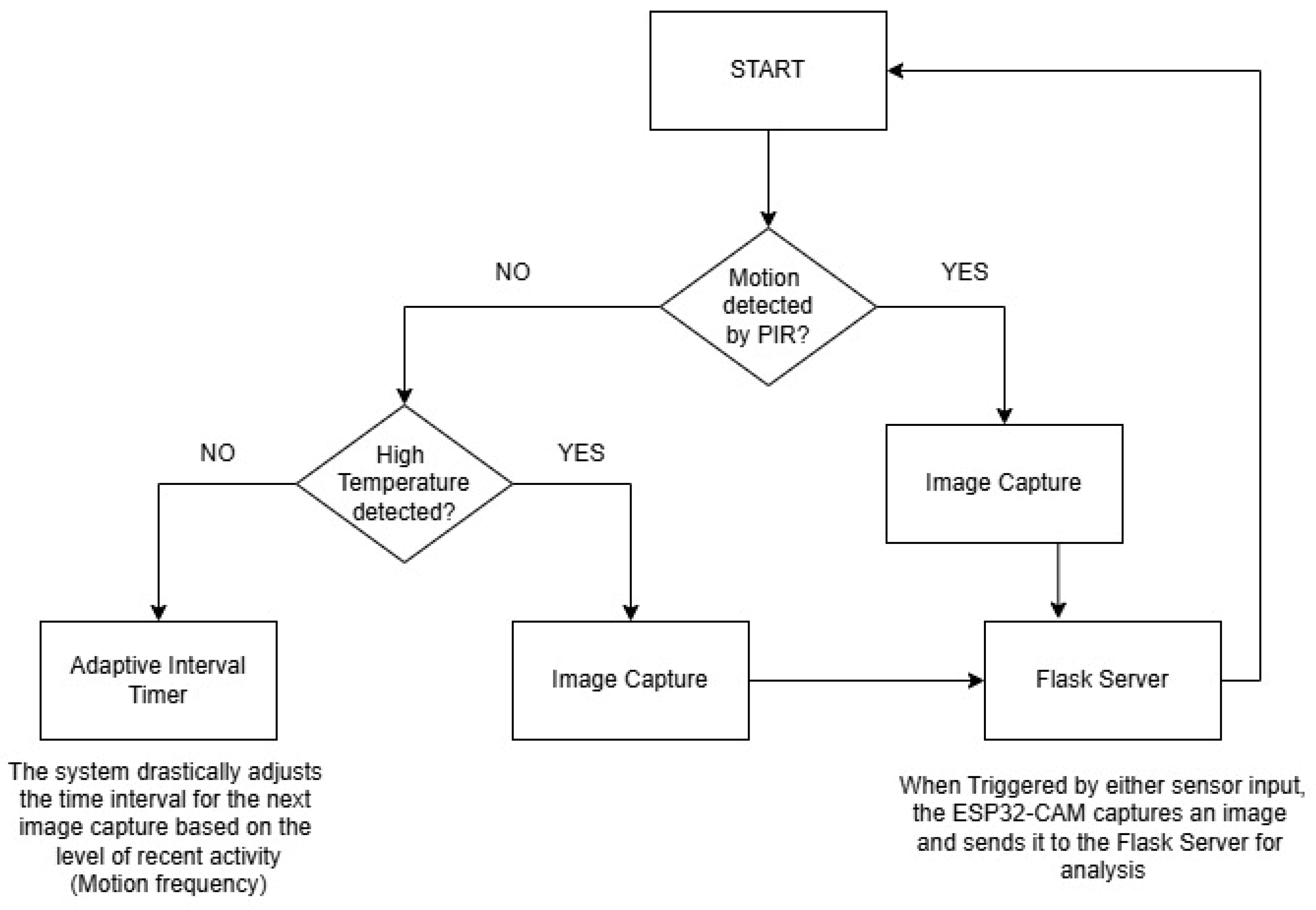 Sensors 25 01761 g007