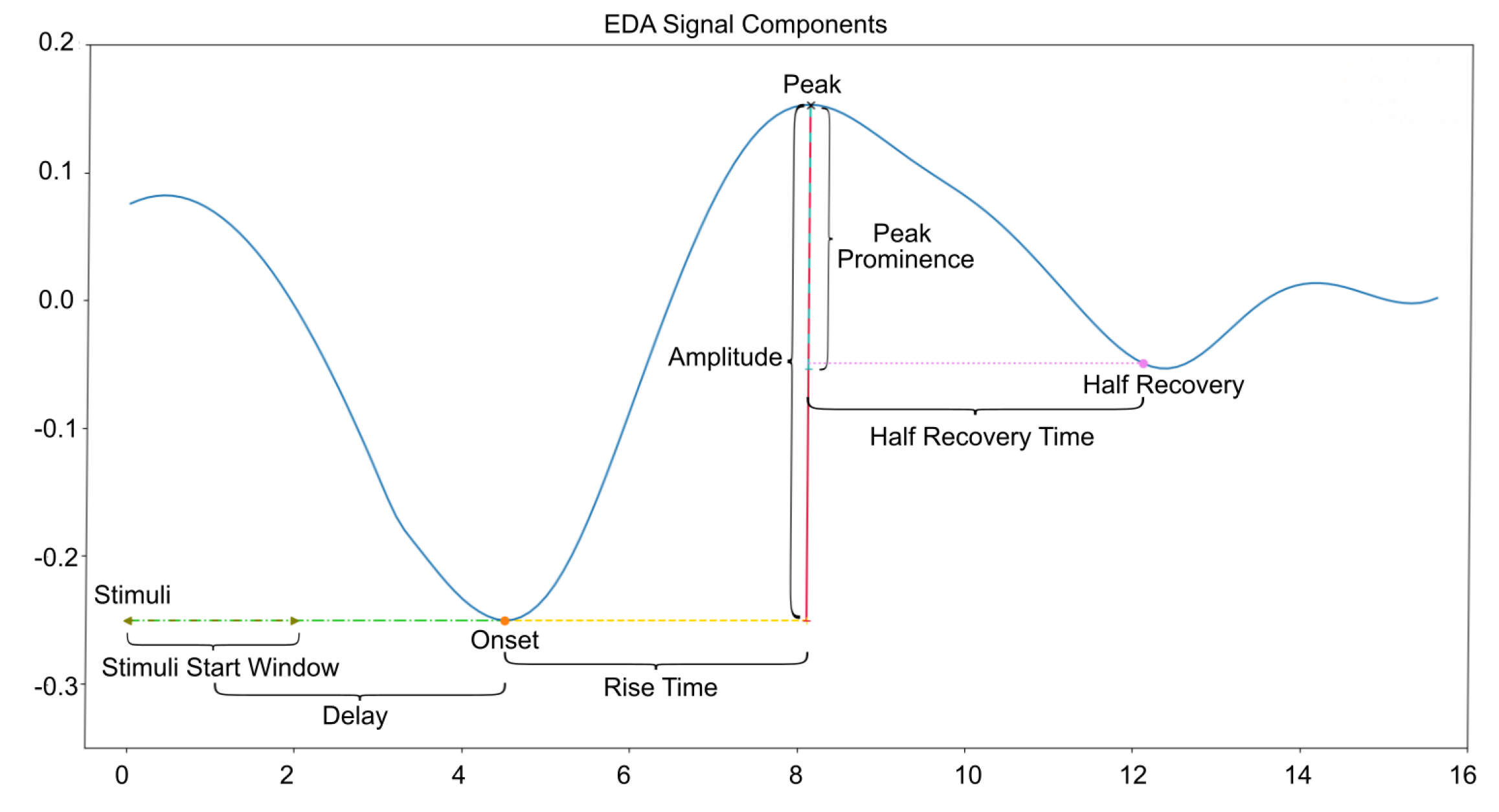 Sensors 25 01762 g003