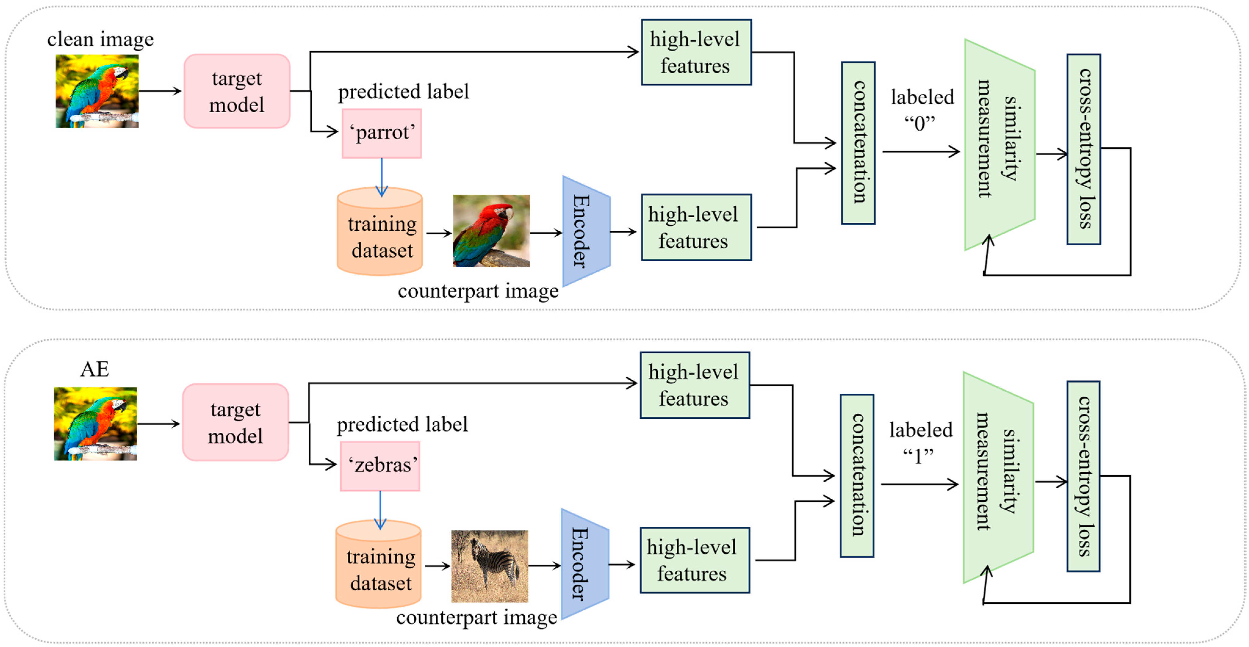 Sensors 25 01770 g002