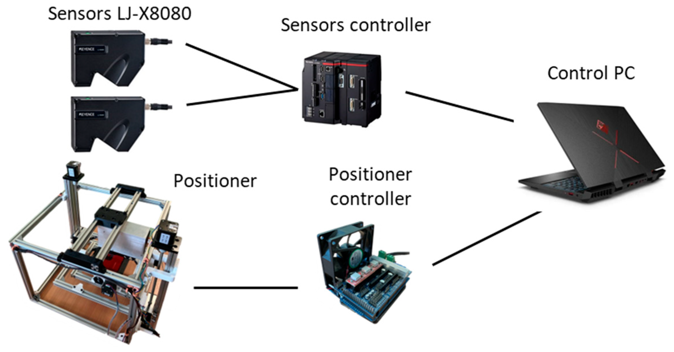Sensors 25 01772 g006