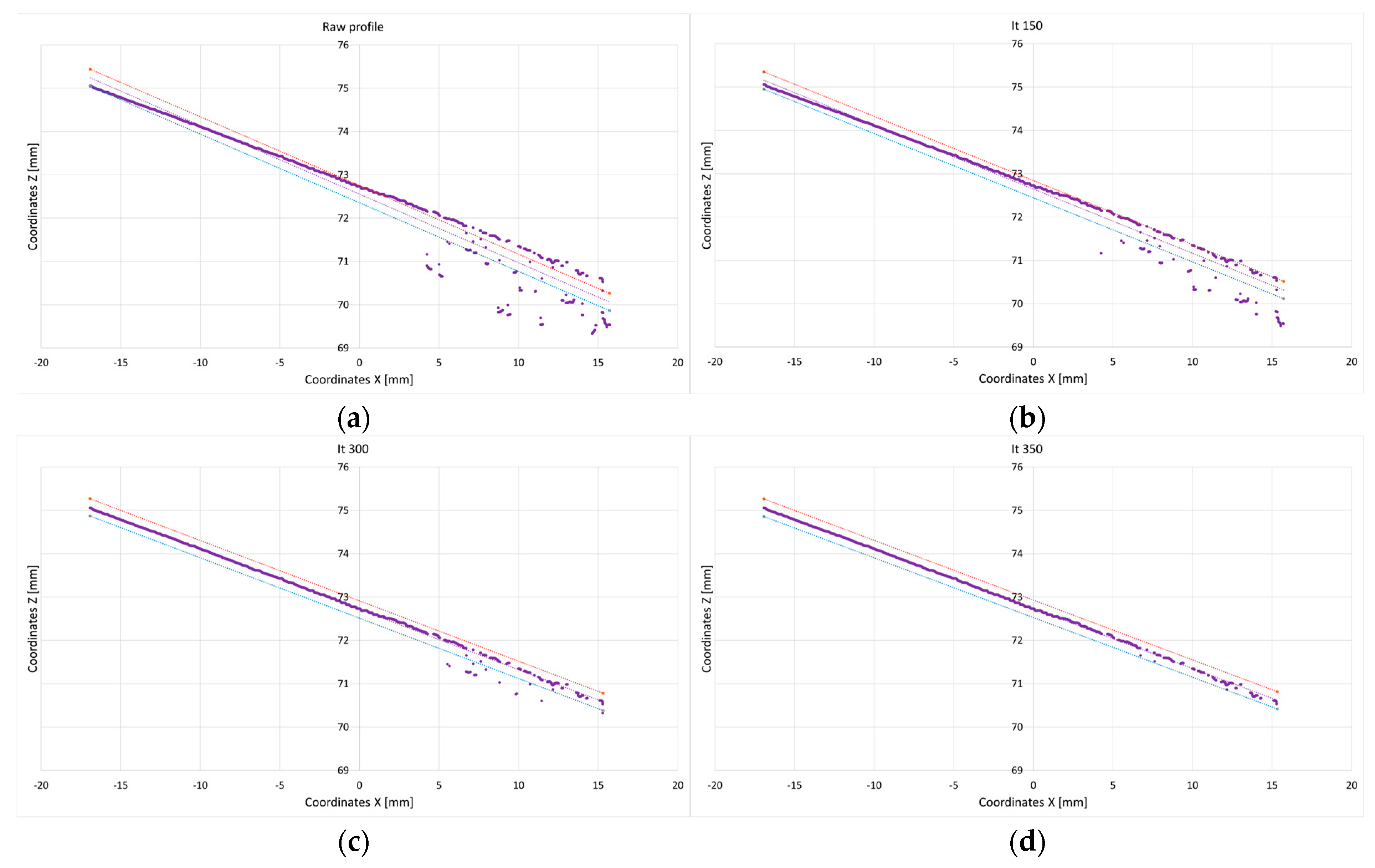 Sensors 25 01772 g008