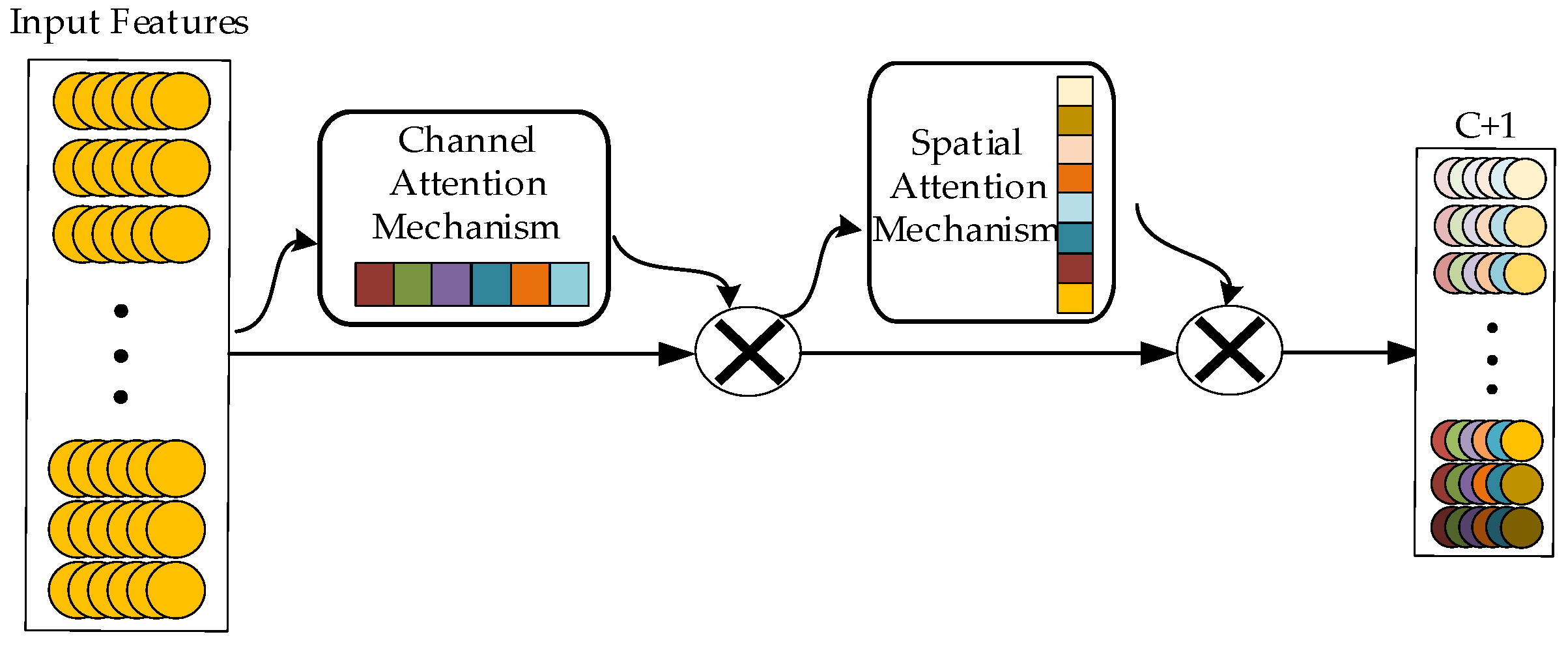Sensors 25 01775 g001