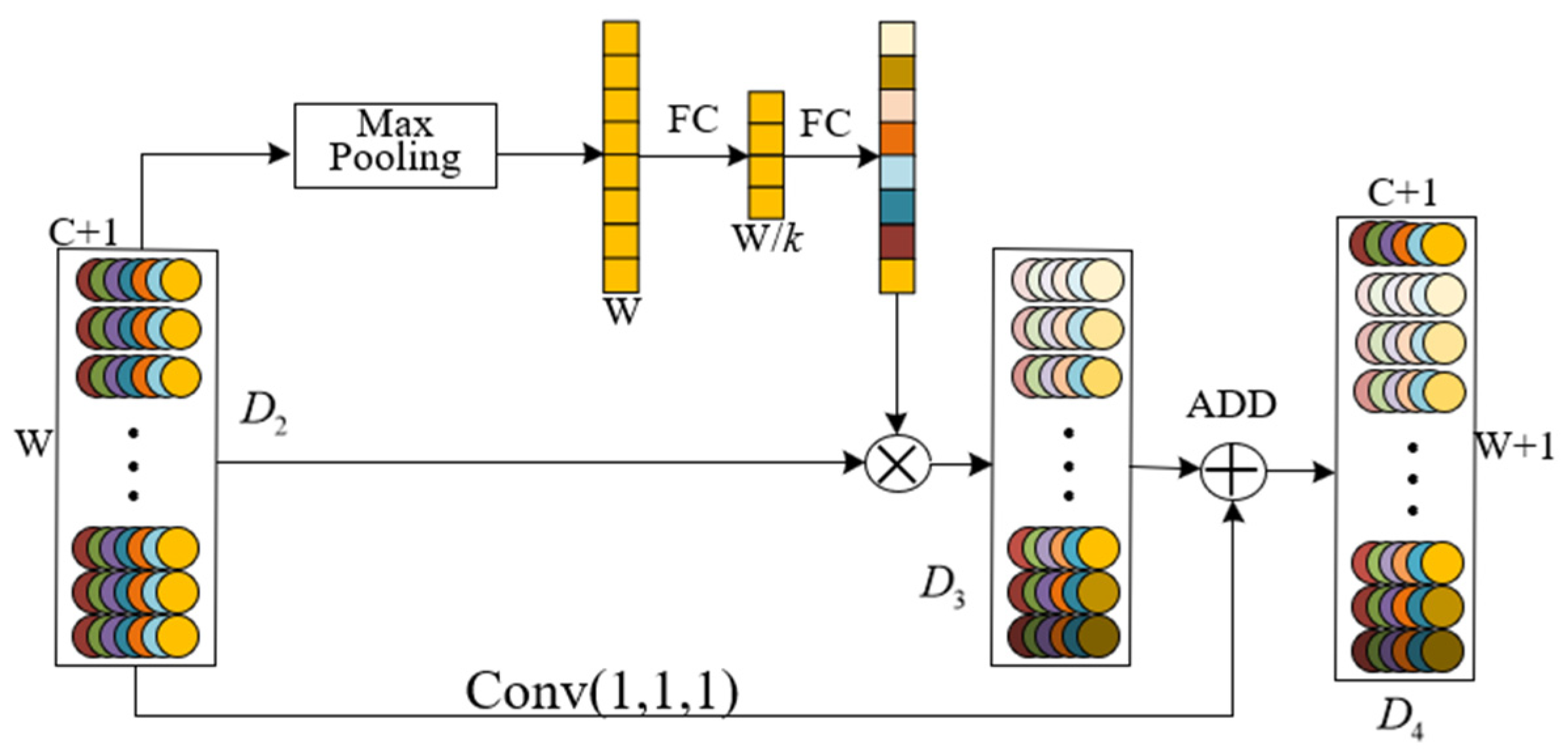 Sensors 25 01775 g003