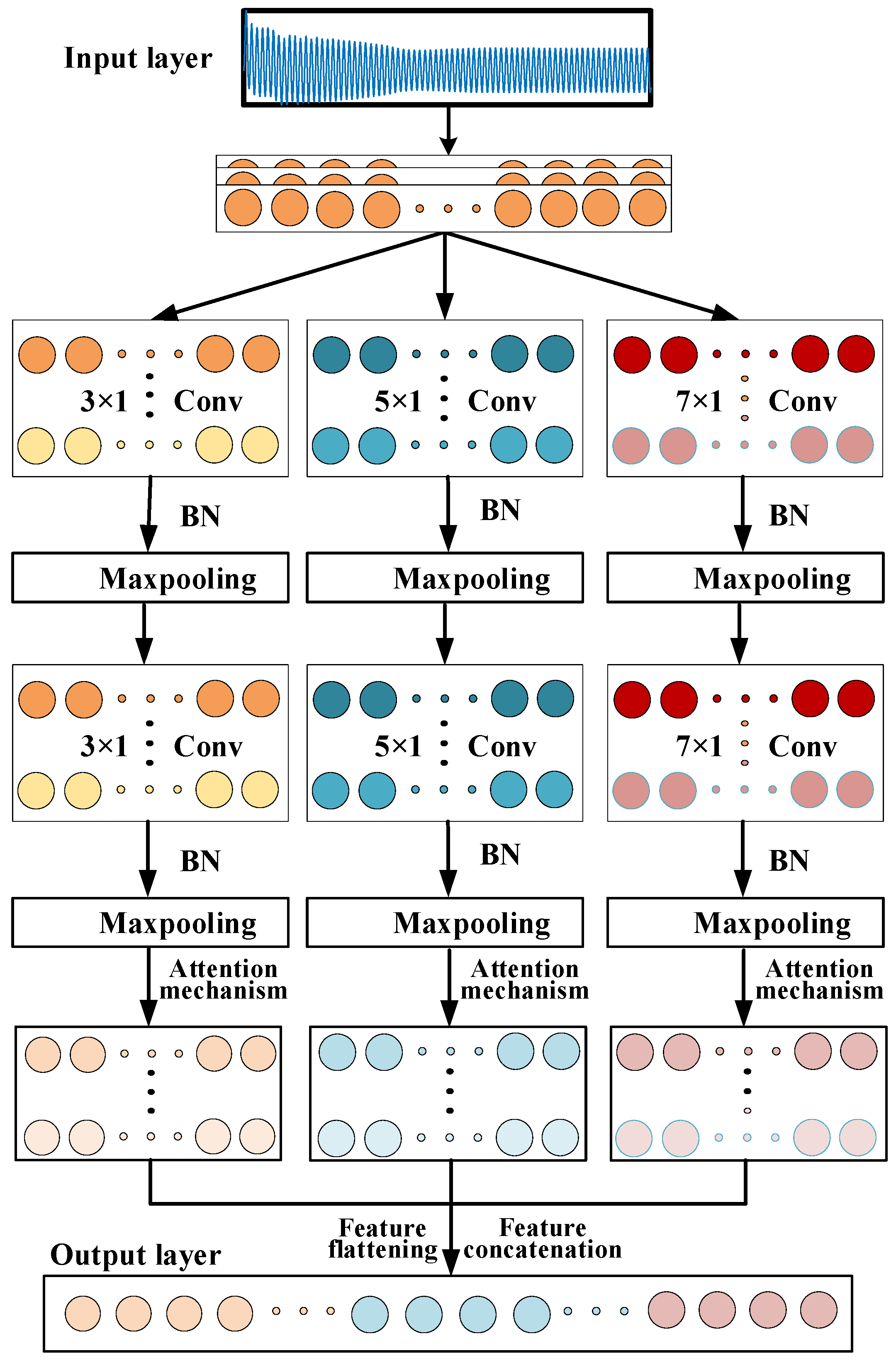 Sensors 25 01775 g004