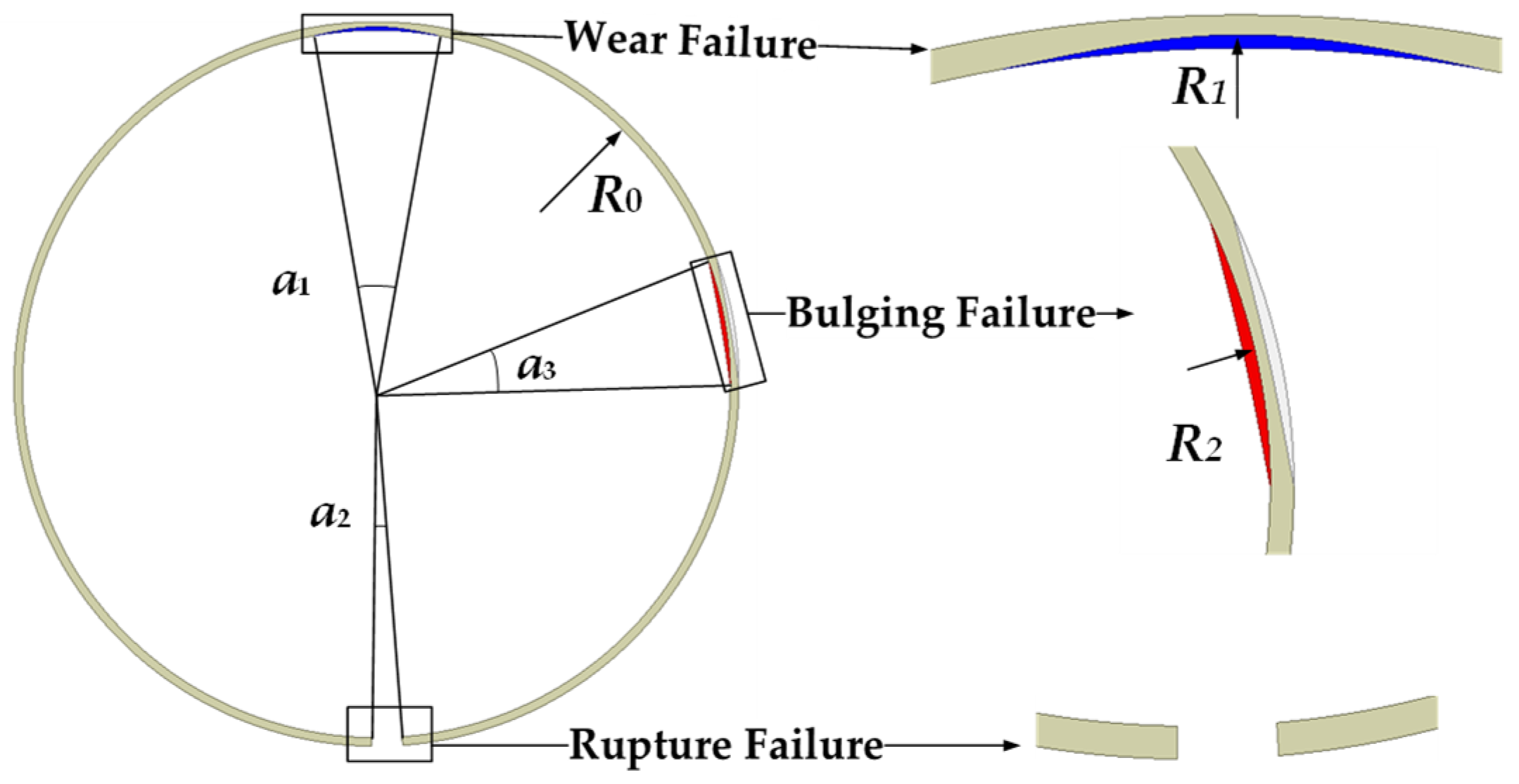 Sensors 25 01775 g007