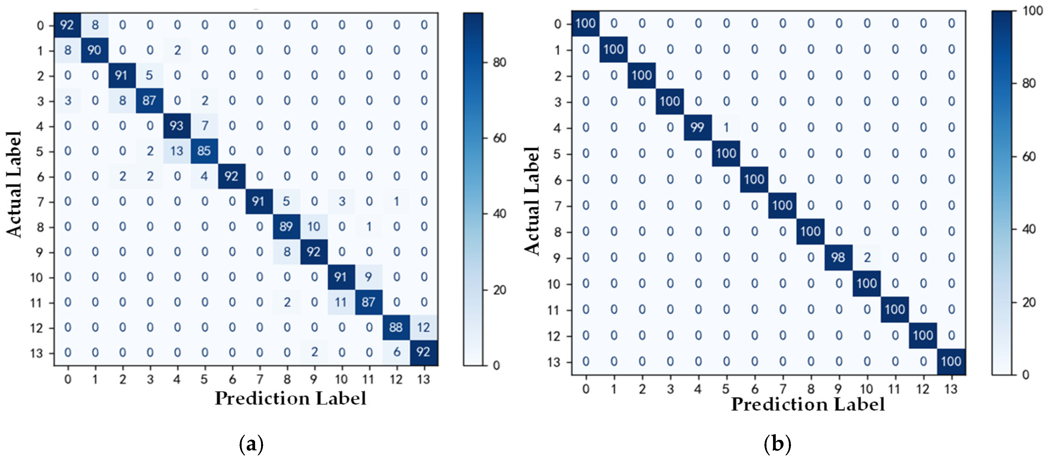 Sensors 25 01775 g010