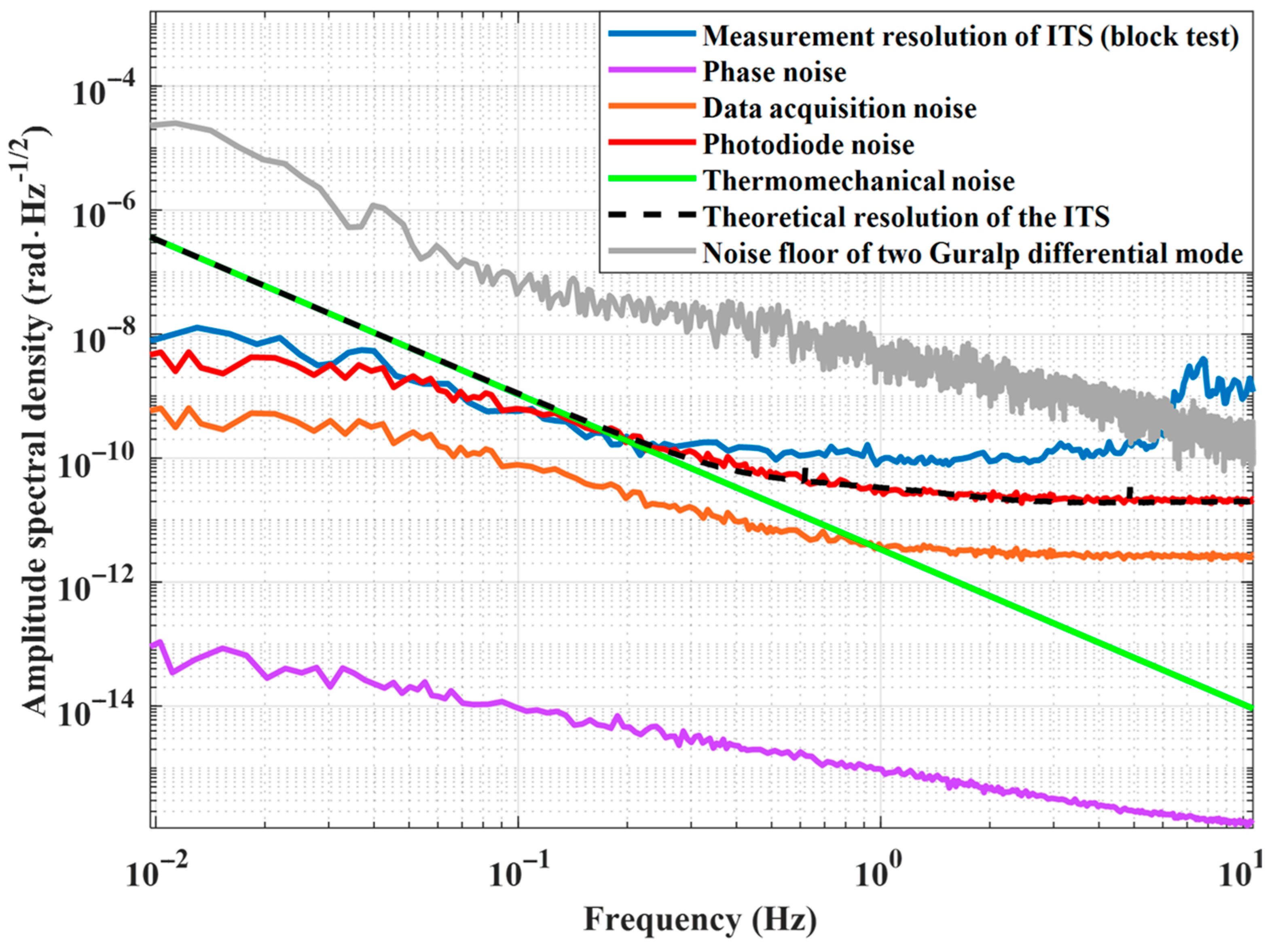 Sensors 25 01777 g006