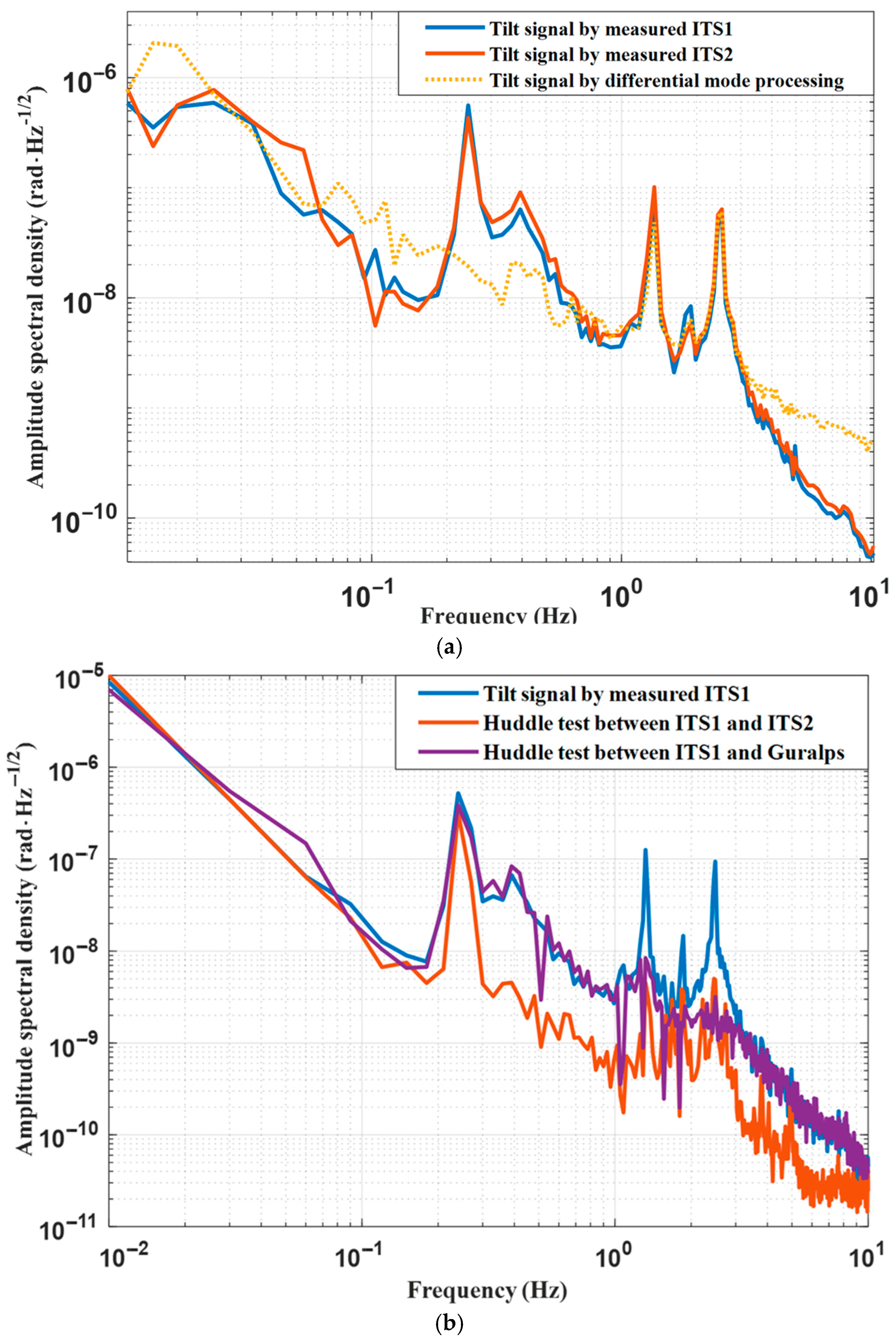 Sensors 25 01777 g009a