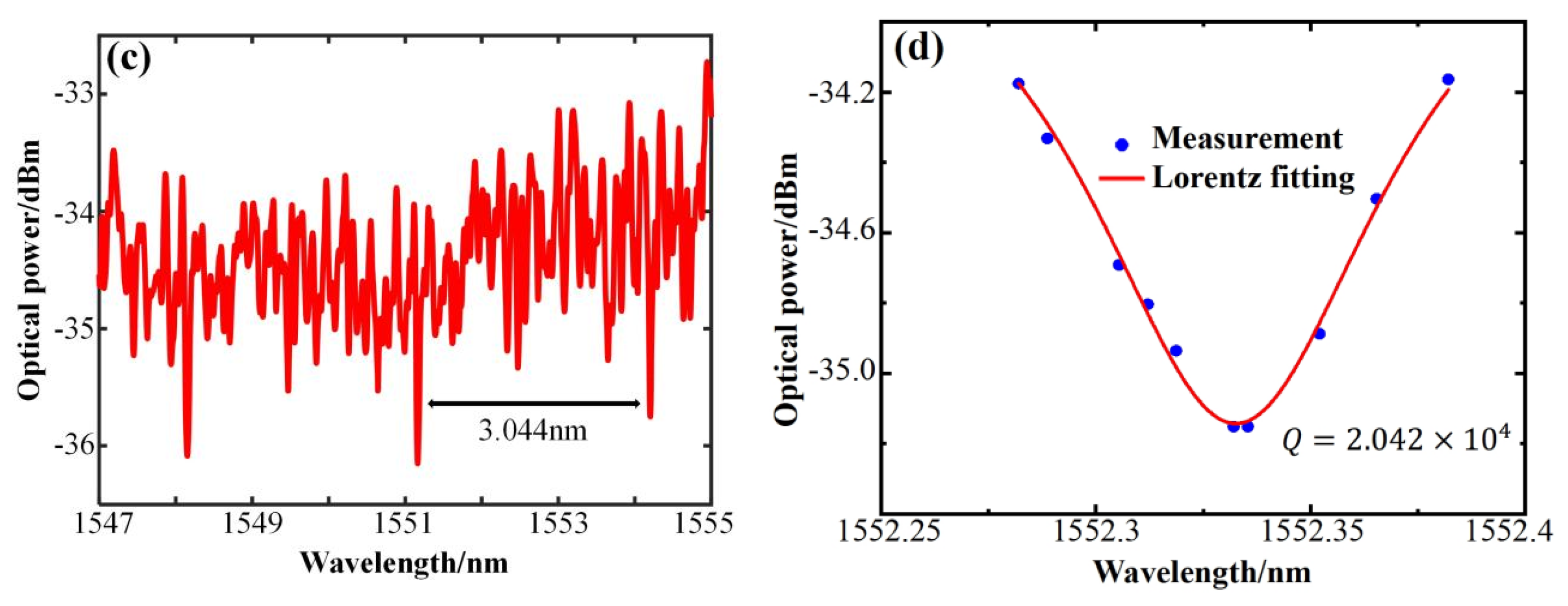 Sensors 25 01784 g003b