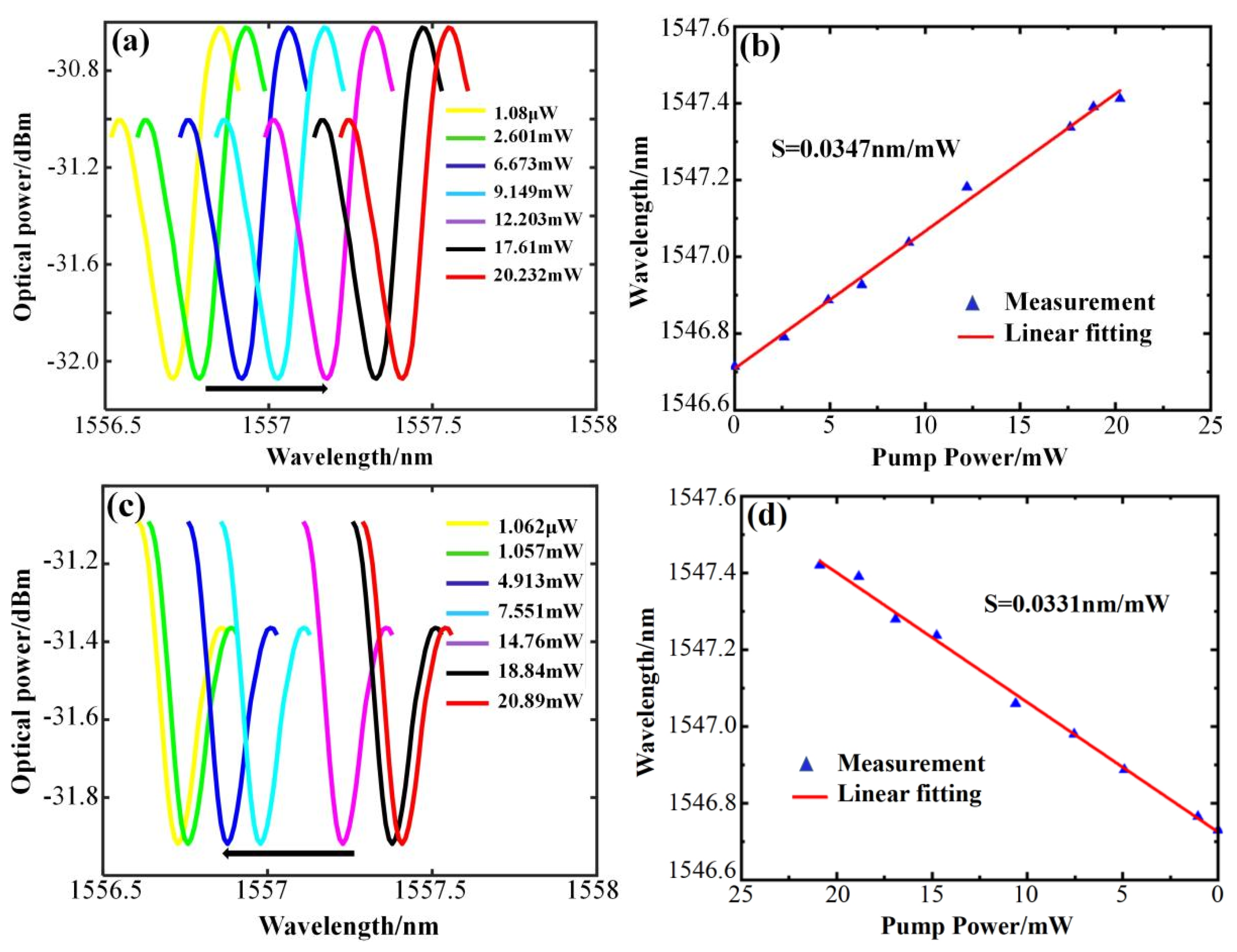 Sensors 25 01784 g005