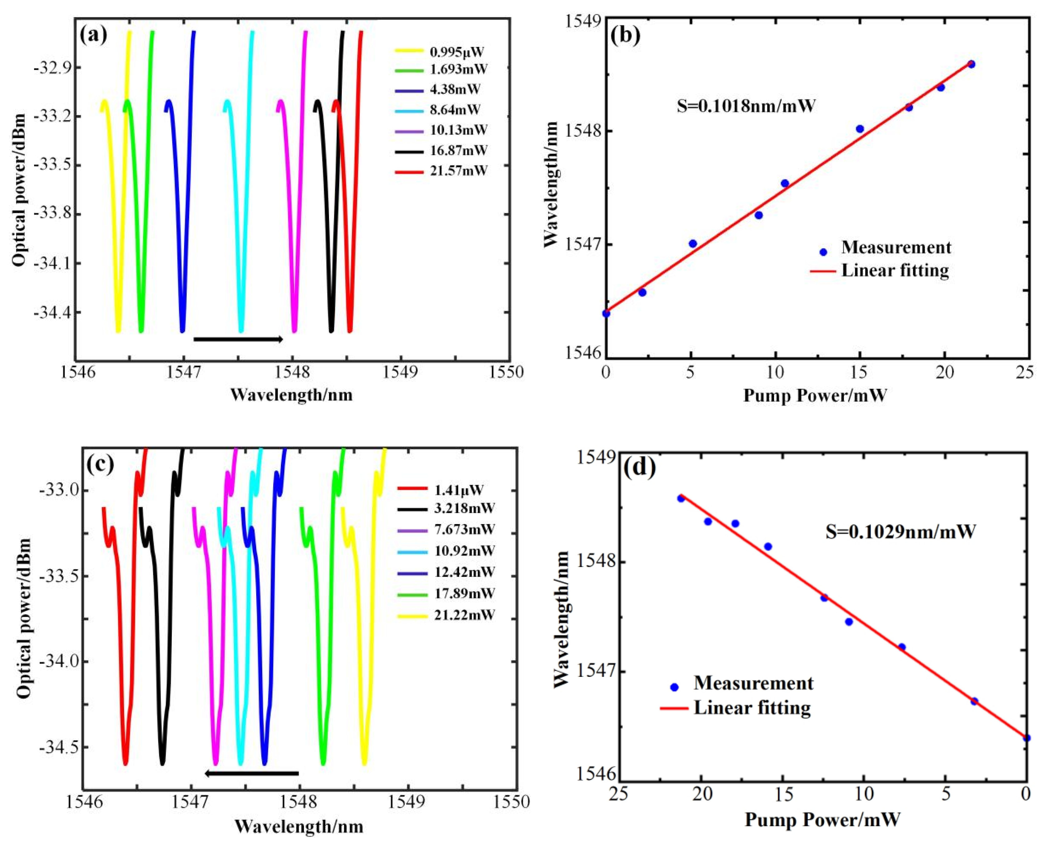 Sensors 25 01784 g006