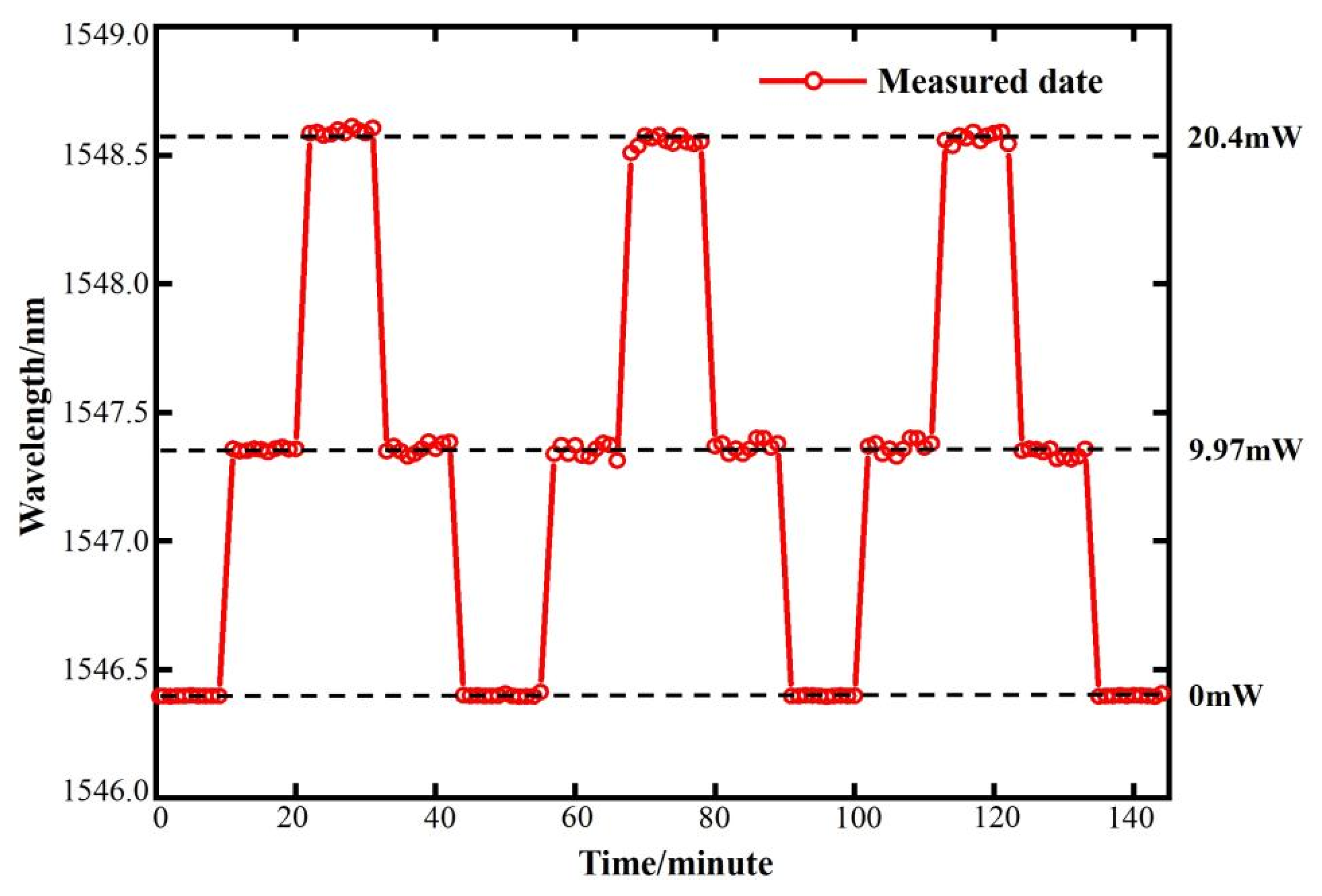 Sensors 25 01784 g007
