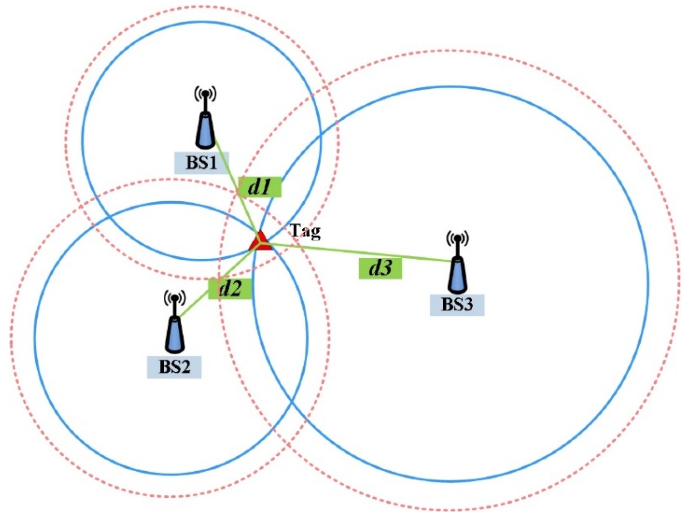 Sensors 25 01785 g003