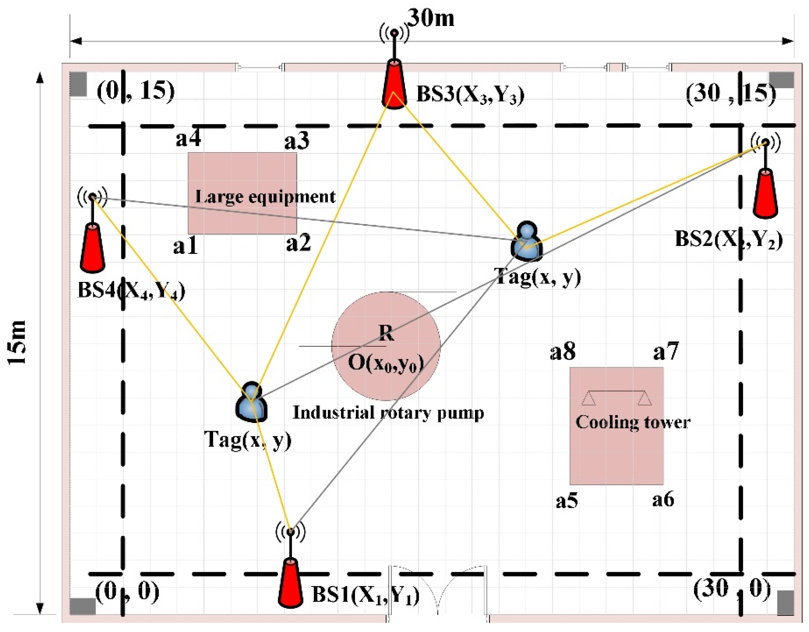 Sensors 25 01785 g006