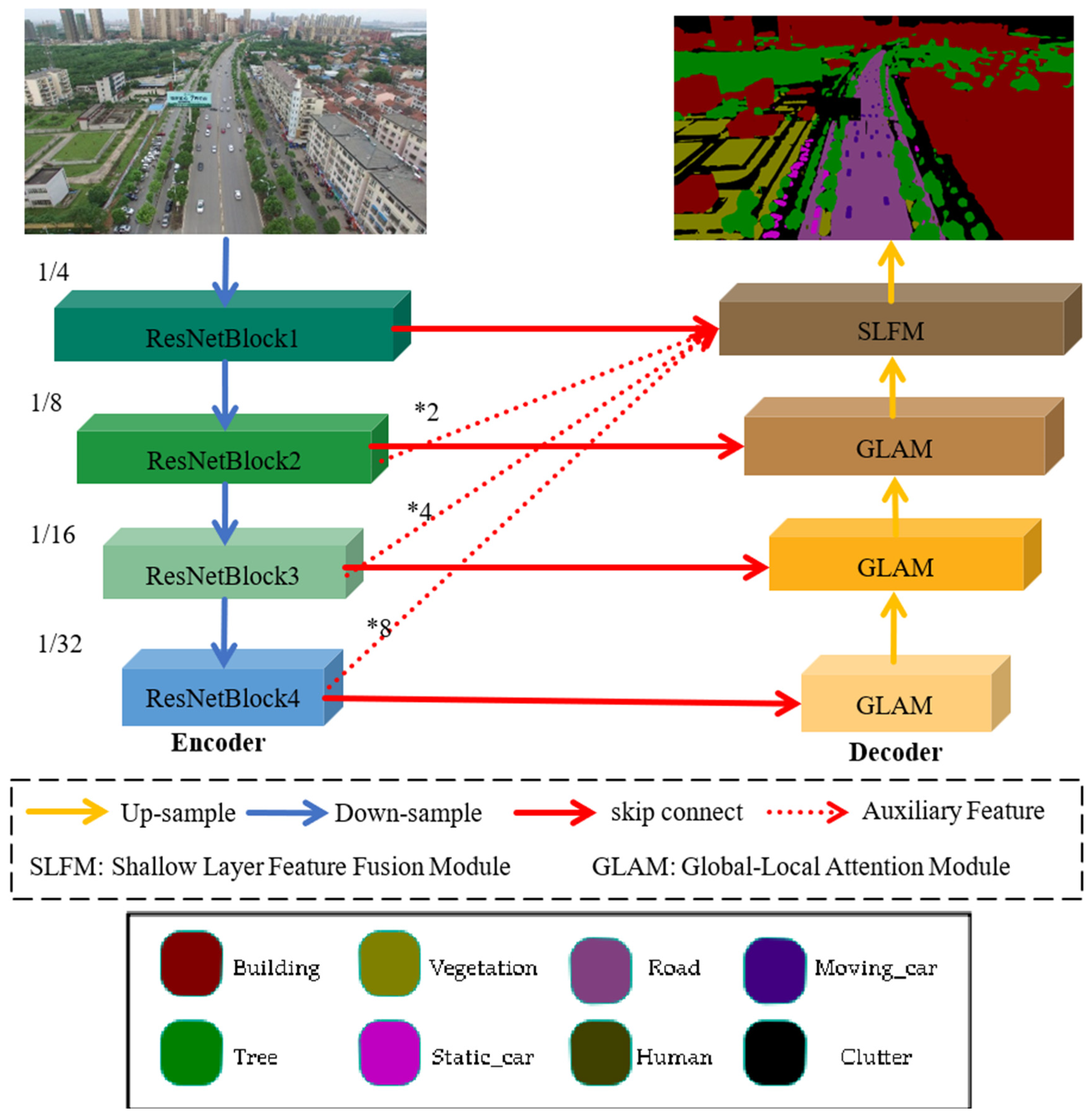 Sensors 25 01786 g002