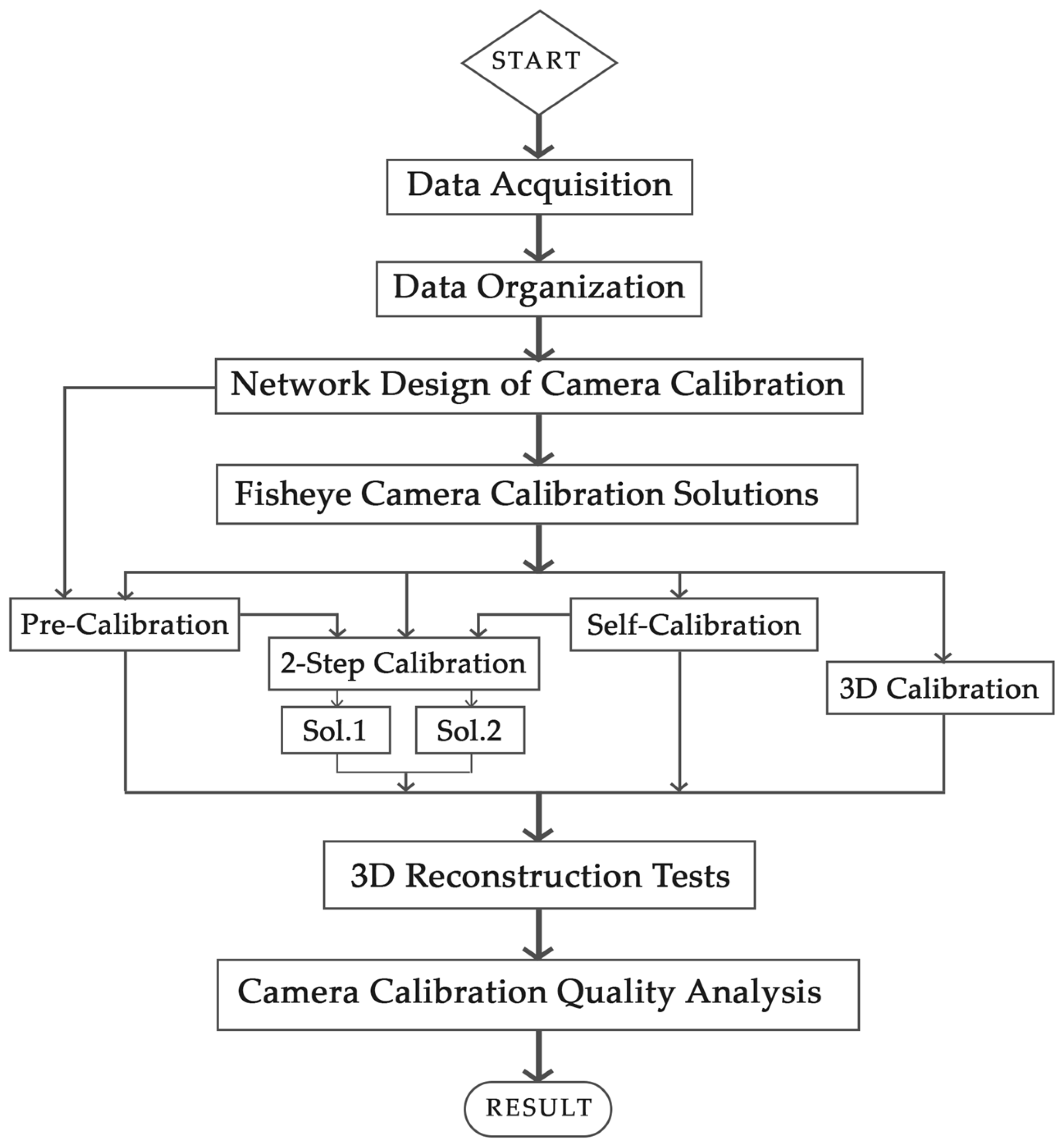 Sensors 25 01789 g001
