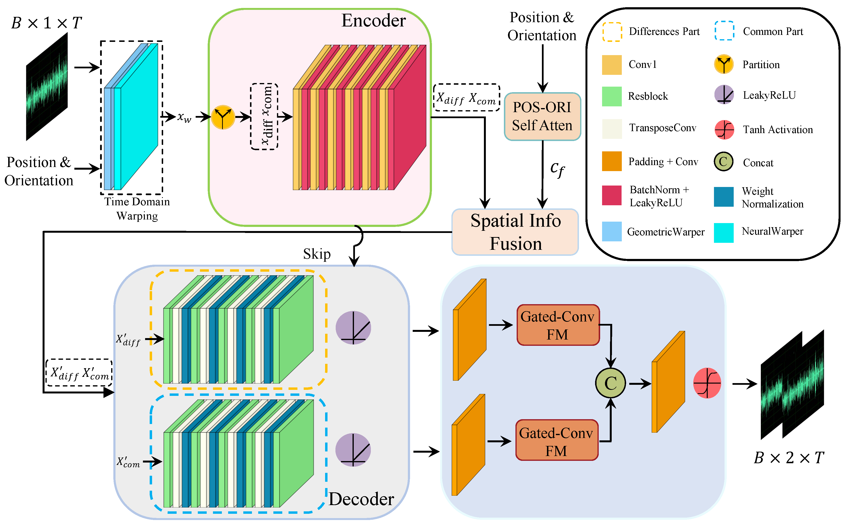 Sensors 25 01790 g002
