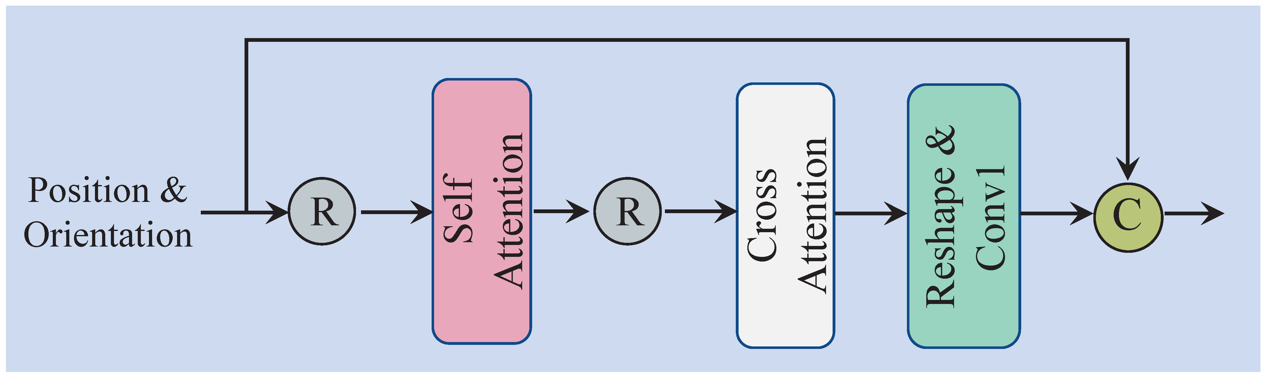 Sensors 25 01790 g004