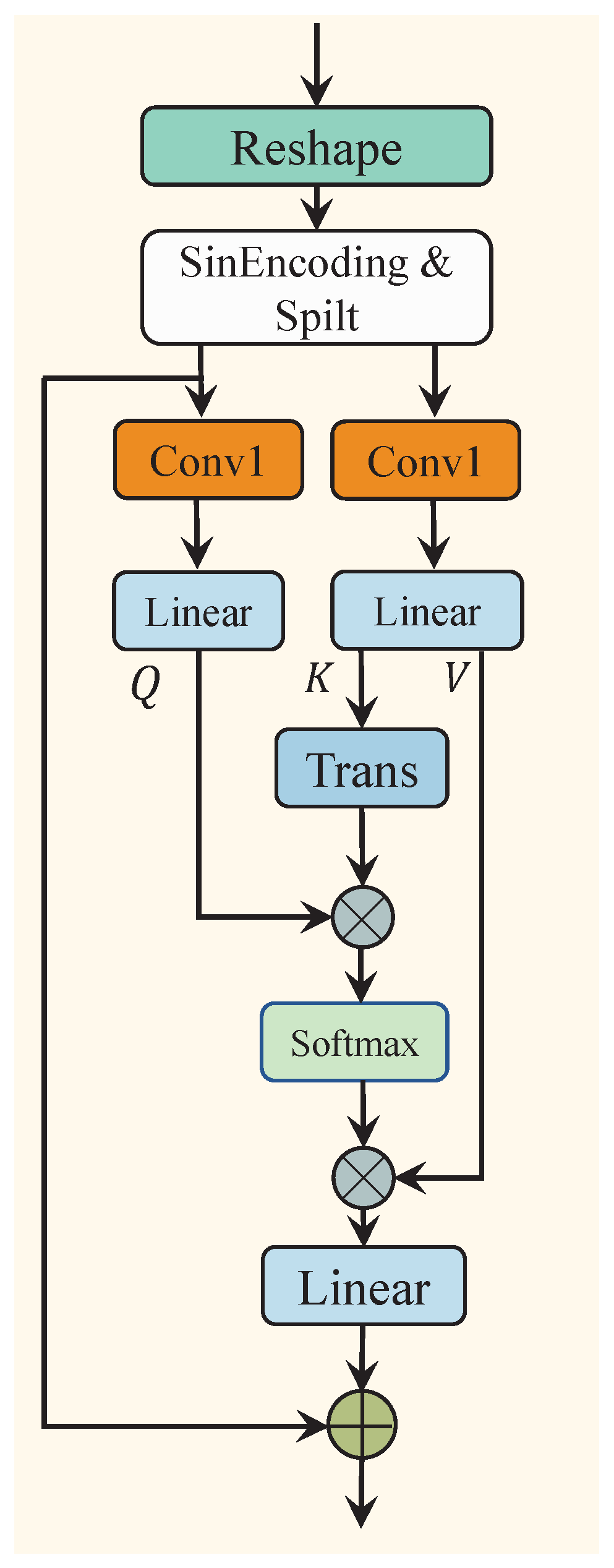 Sensors 25 01790 g006