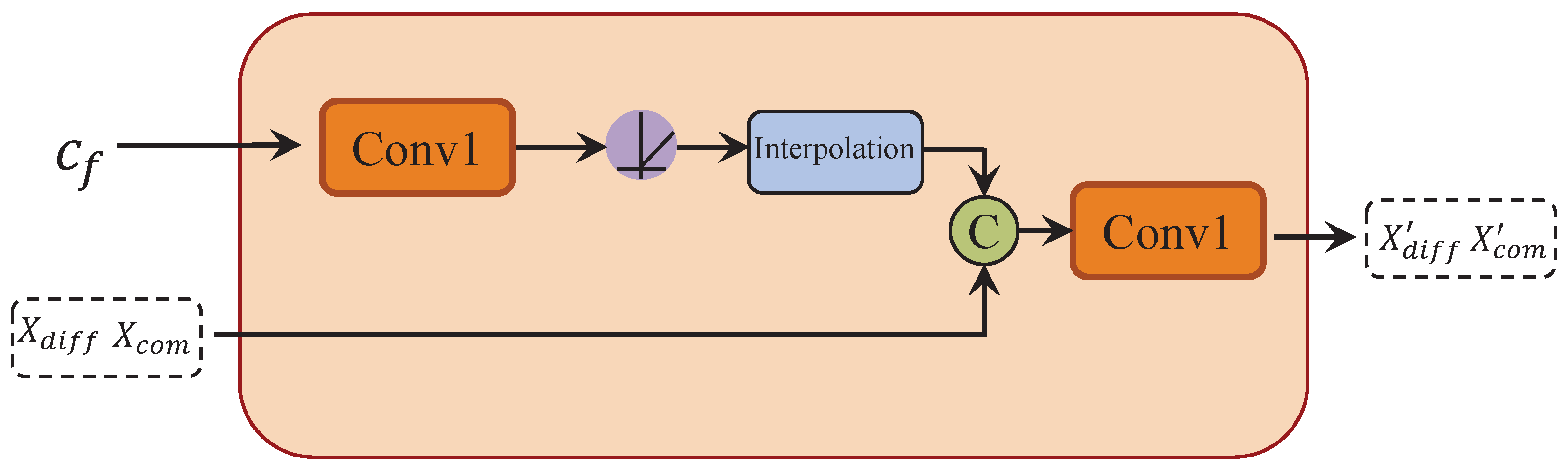 Sensors 25 01790 g007