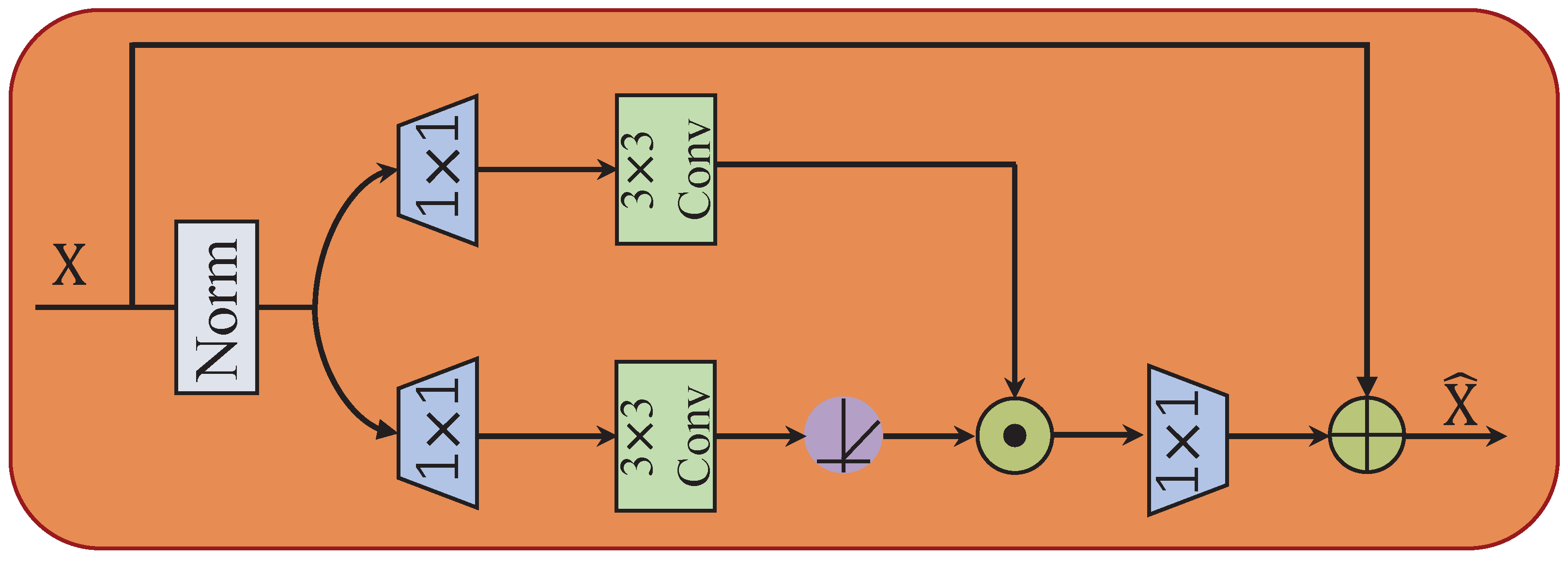 Sensors 25 01790 g008
