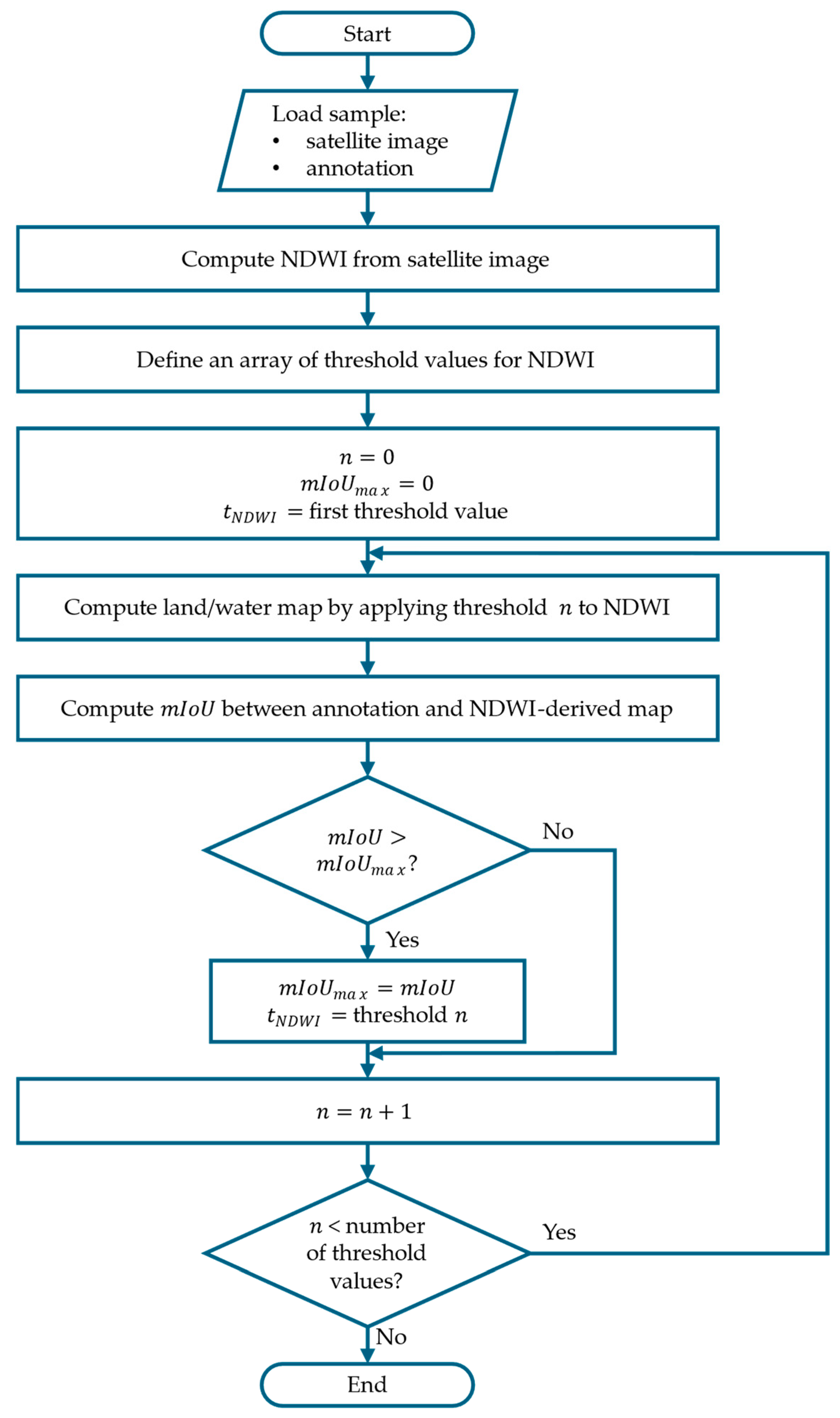 Sensors 25 01793 g001