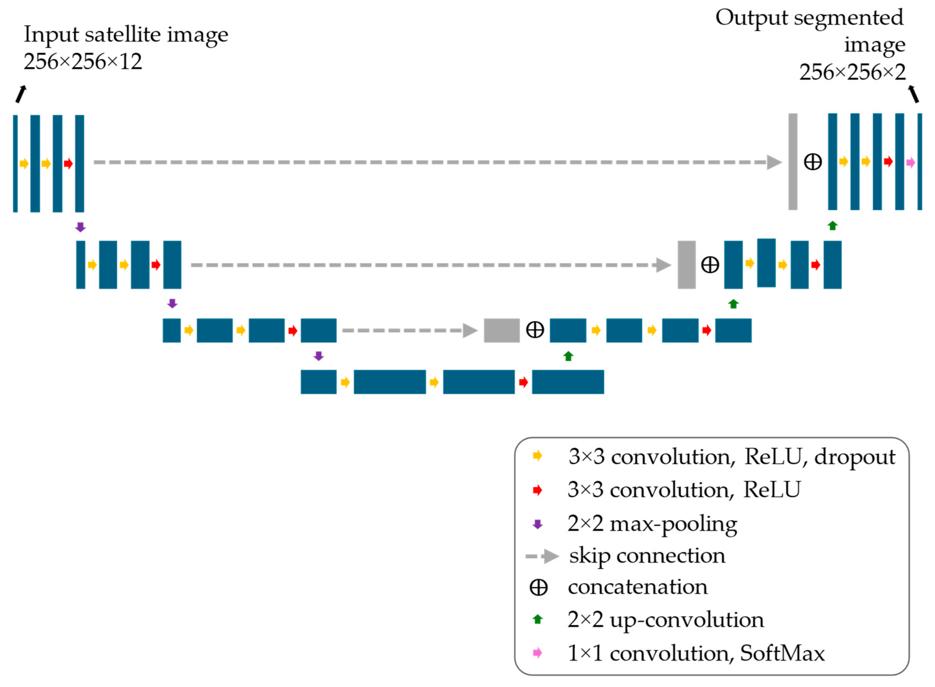 Sensors 25 01793 g002