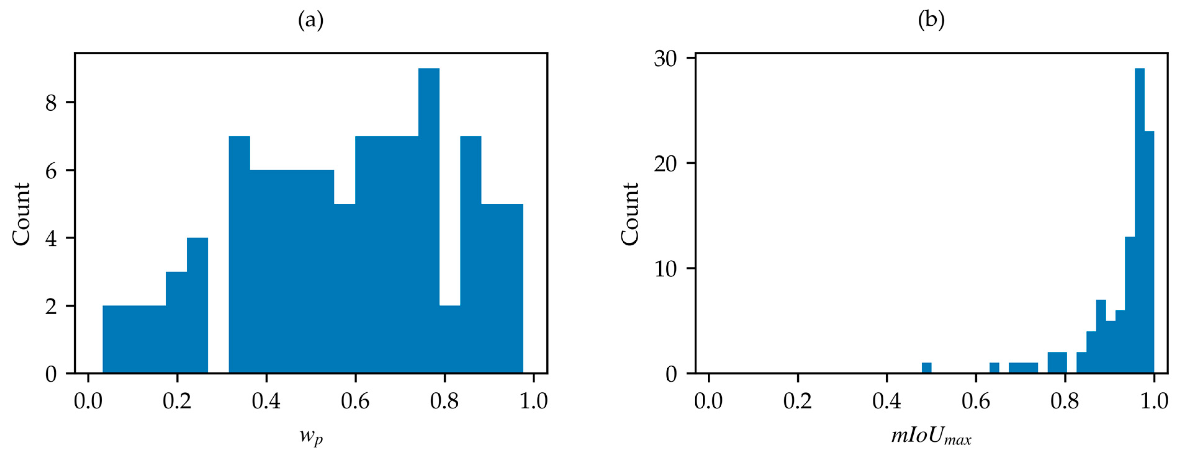 Sensors 25 01793 g004