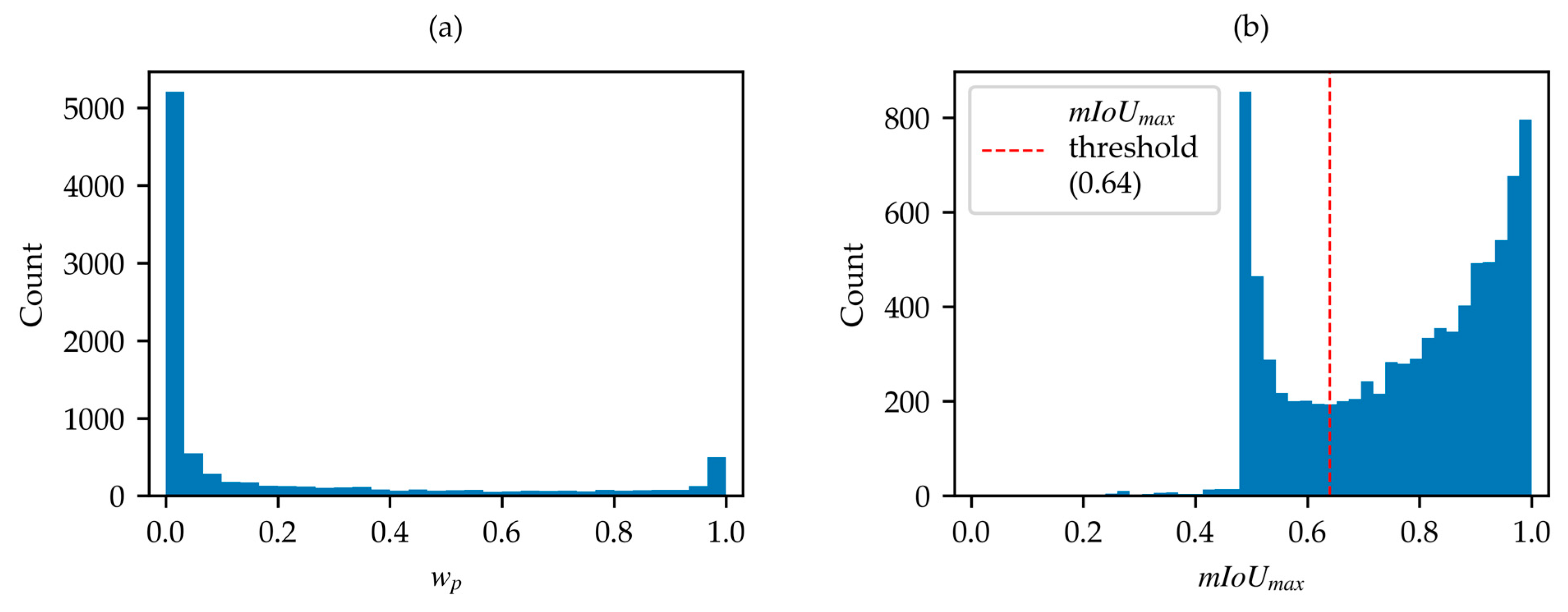 Sensors 25 01793 g006