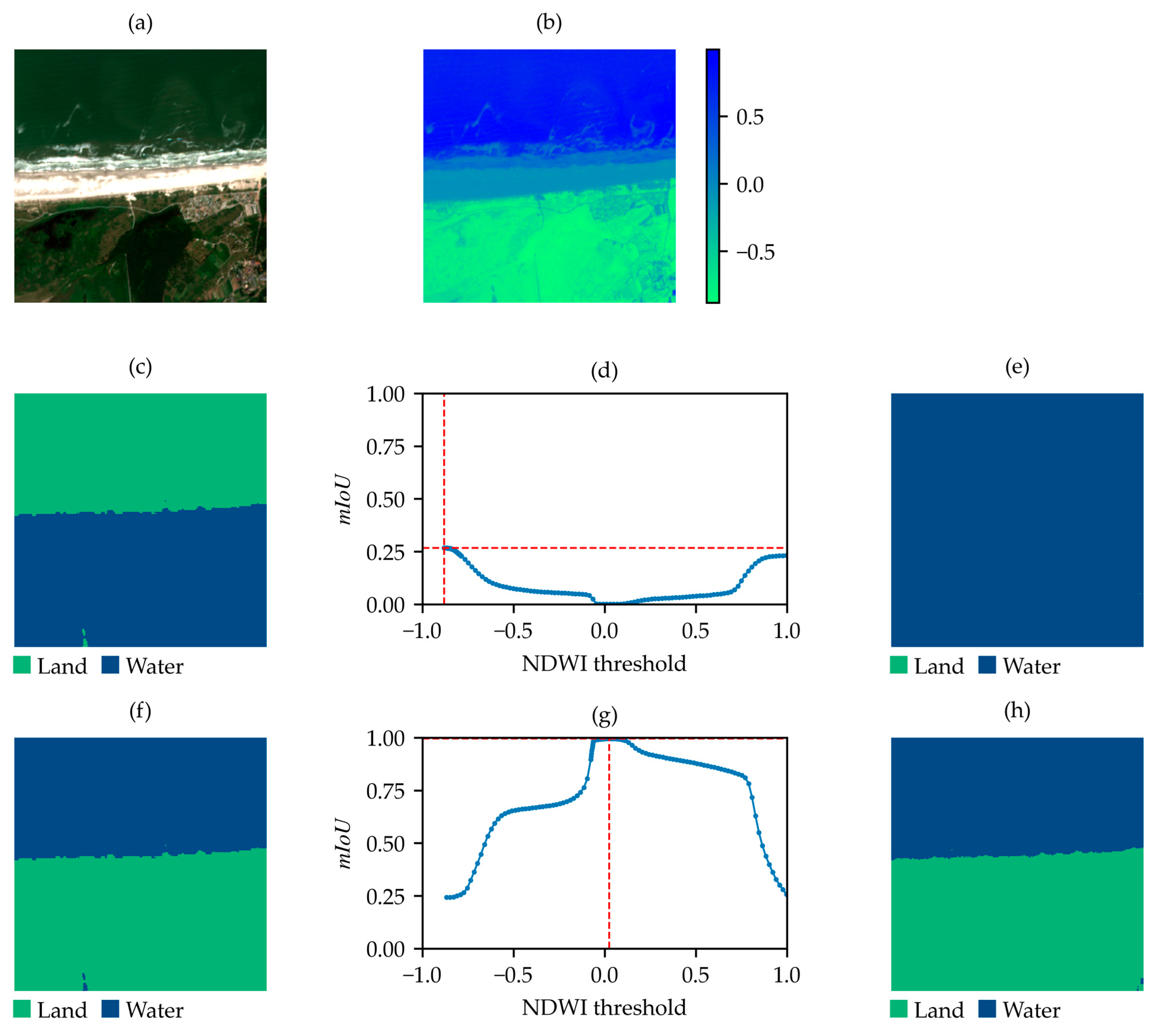 Sensors 25 01793 g007