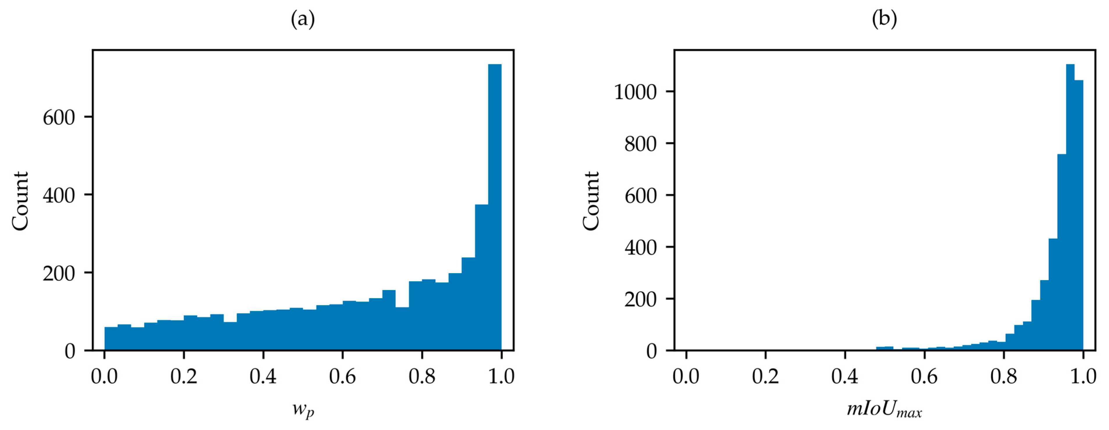 Sensors 25 01793 g008
