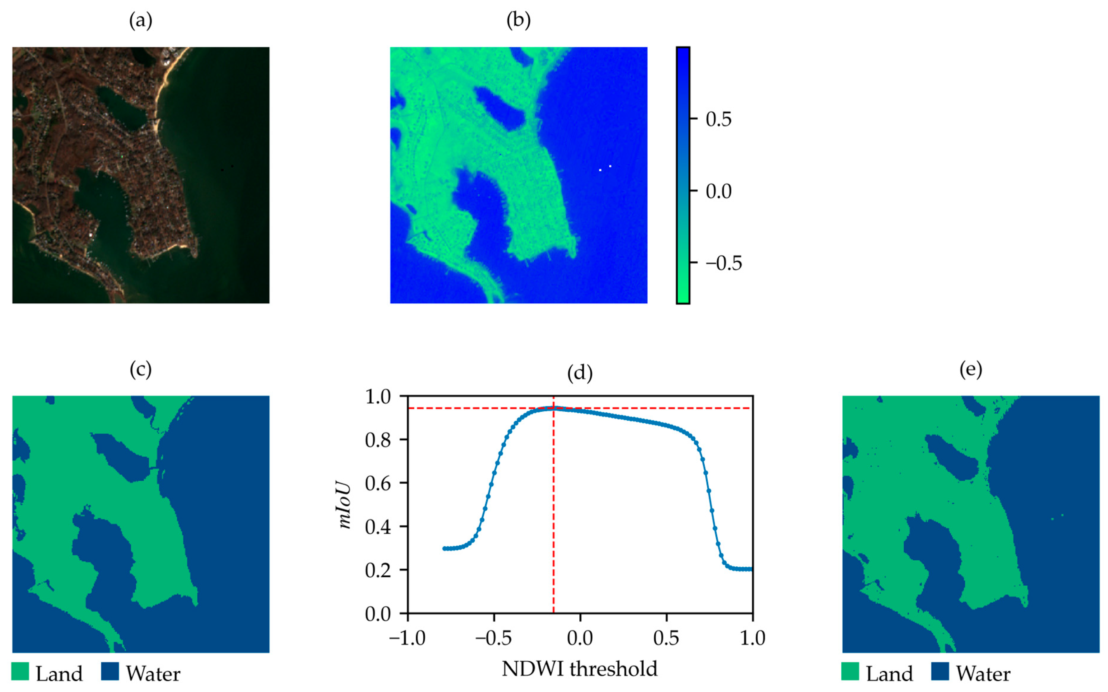 Sensors 25 01793 g009