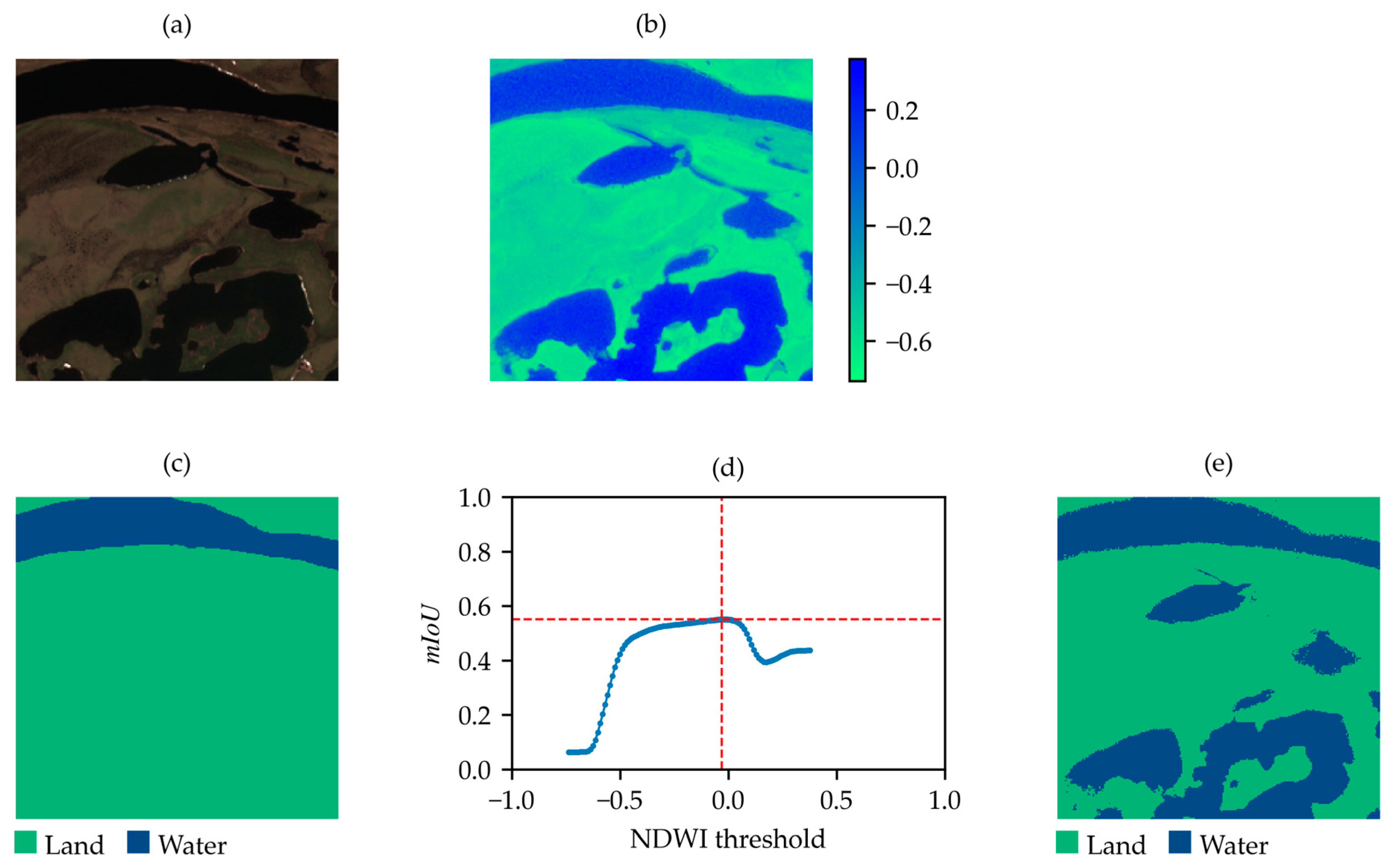 Sensors 25 01793 g010