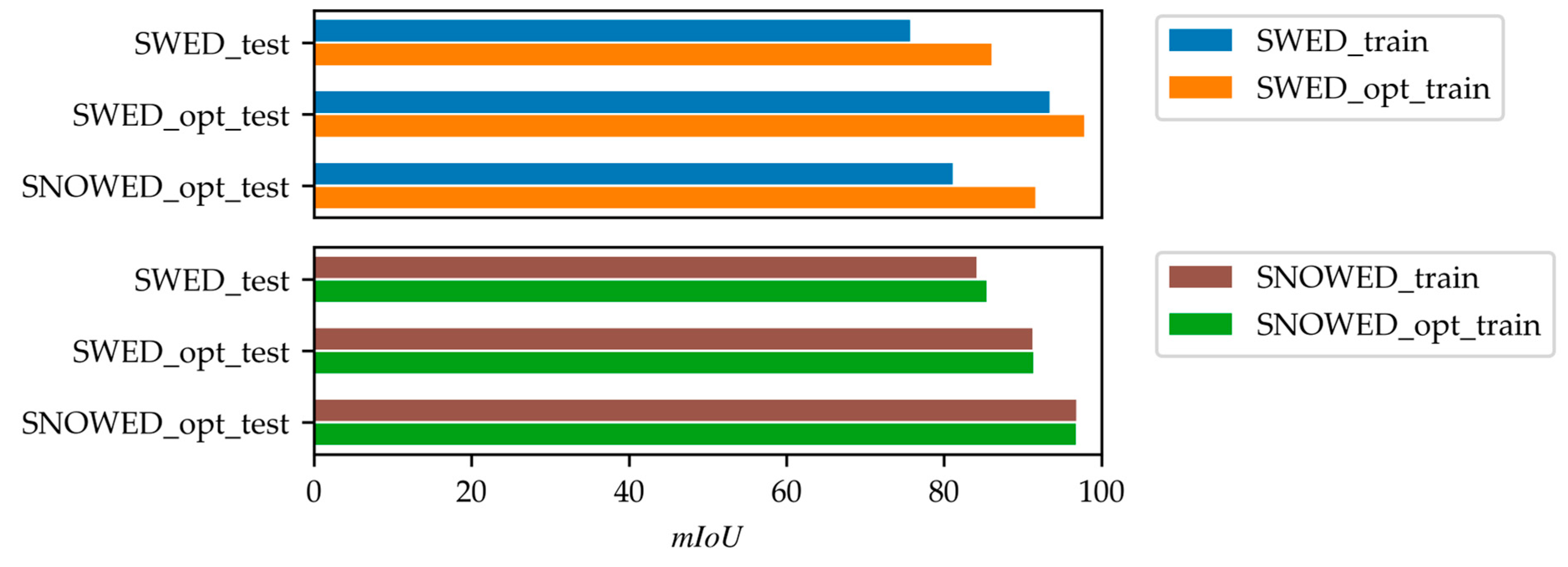 Sensors 25 01793 g011