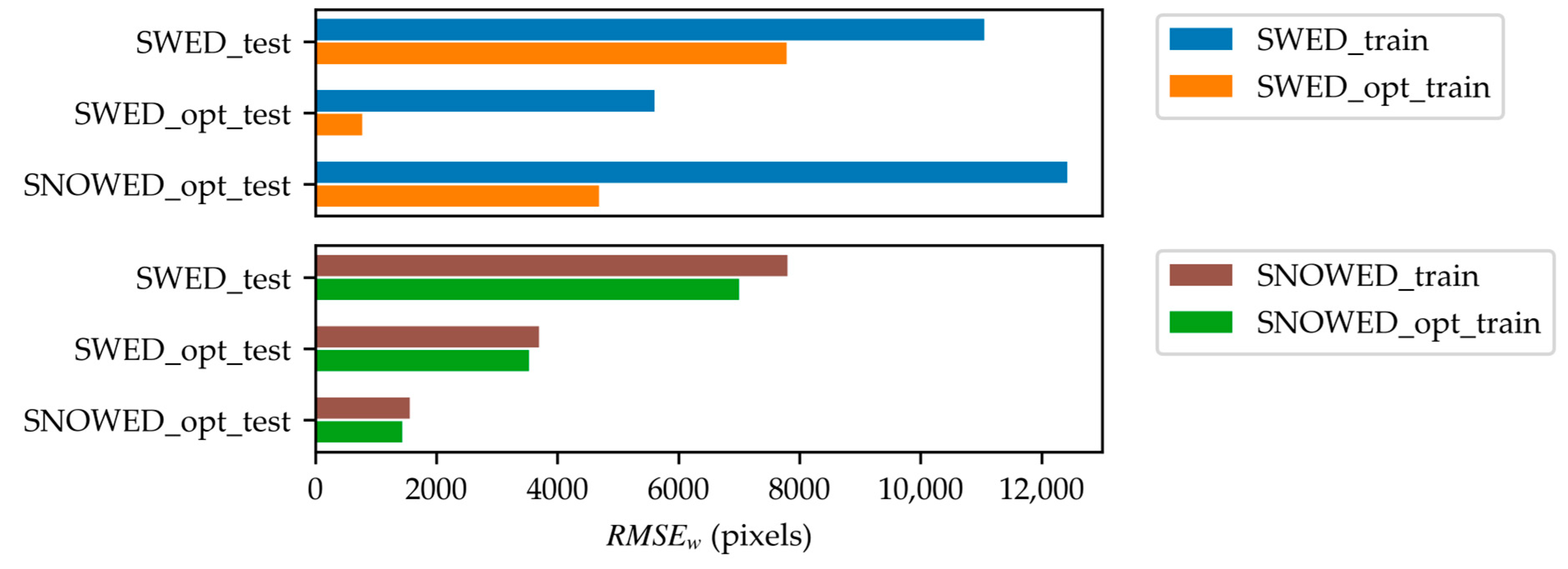 Sensors 25 01793 g012