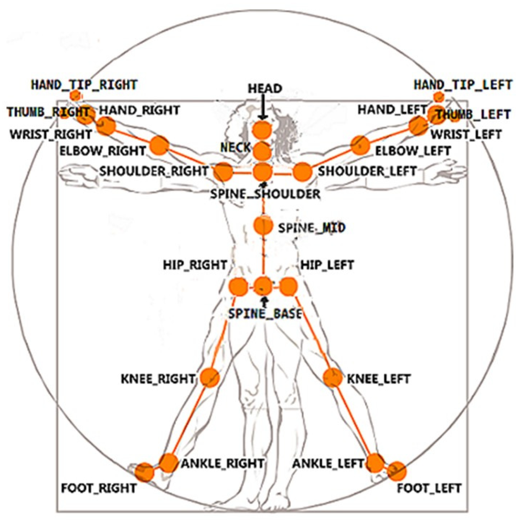 Sensors 25 01797 g004