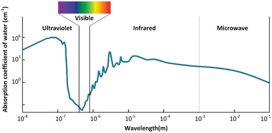 Sensors 25 01801 g001